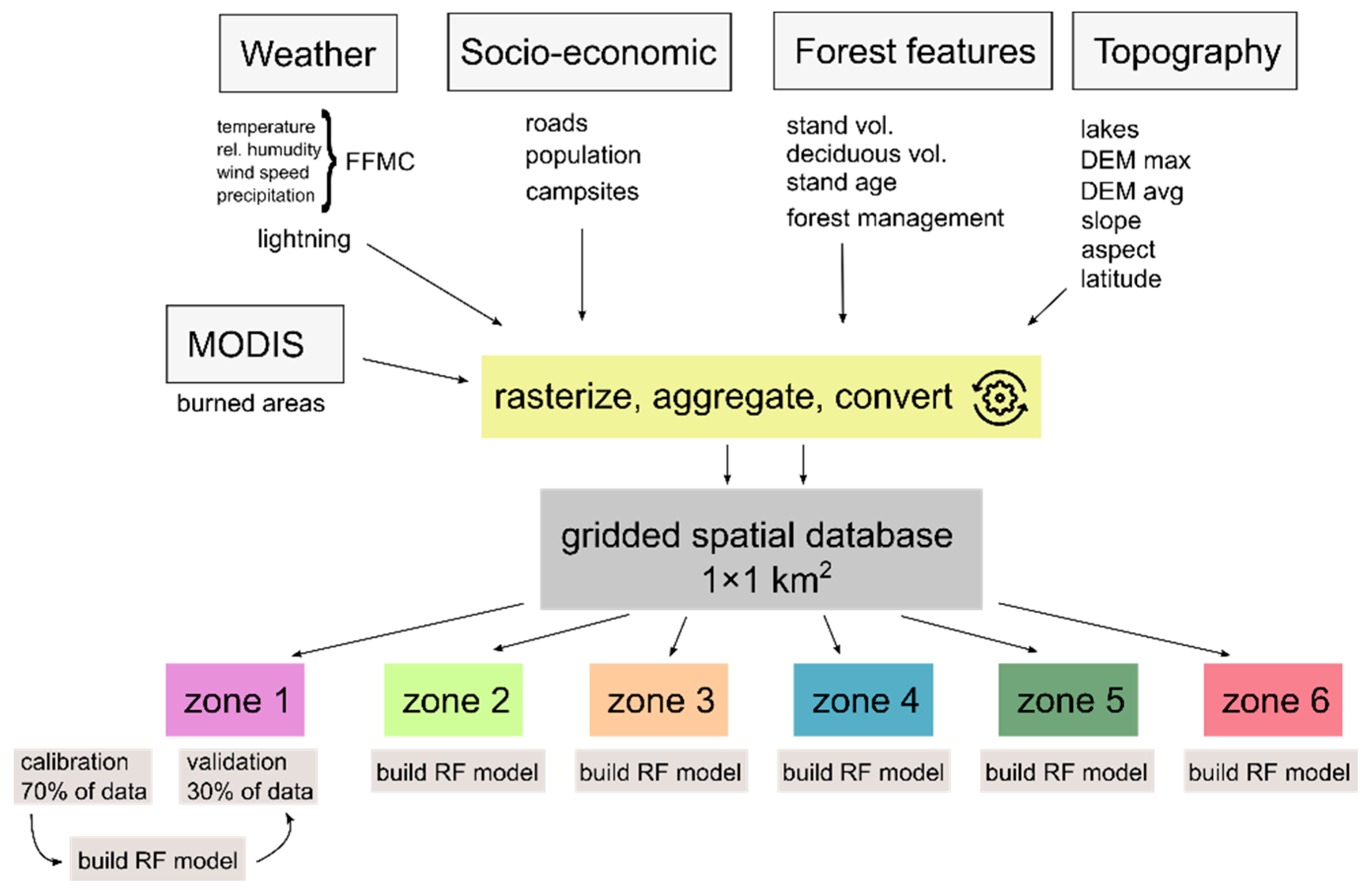 Remotesensing 14 05826 g002 Remotesensing 14 05826 g002