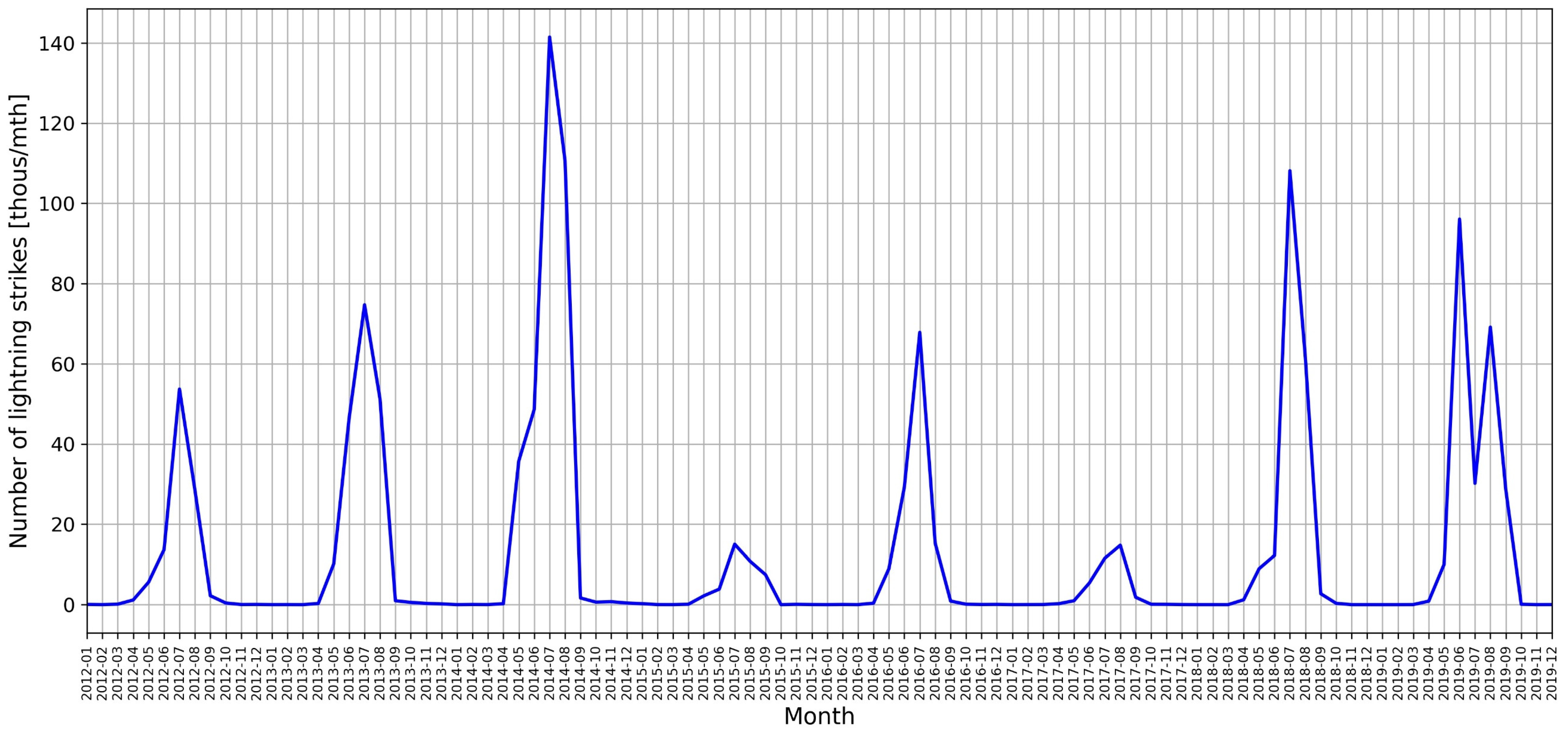 Remotesensing 14 05826 g0a1 Remotesensing 14 05826 g0a1