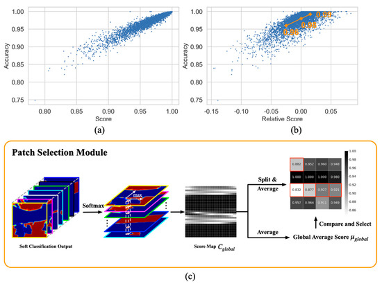 Remotesensing 14 05830 g003