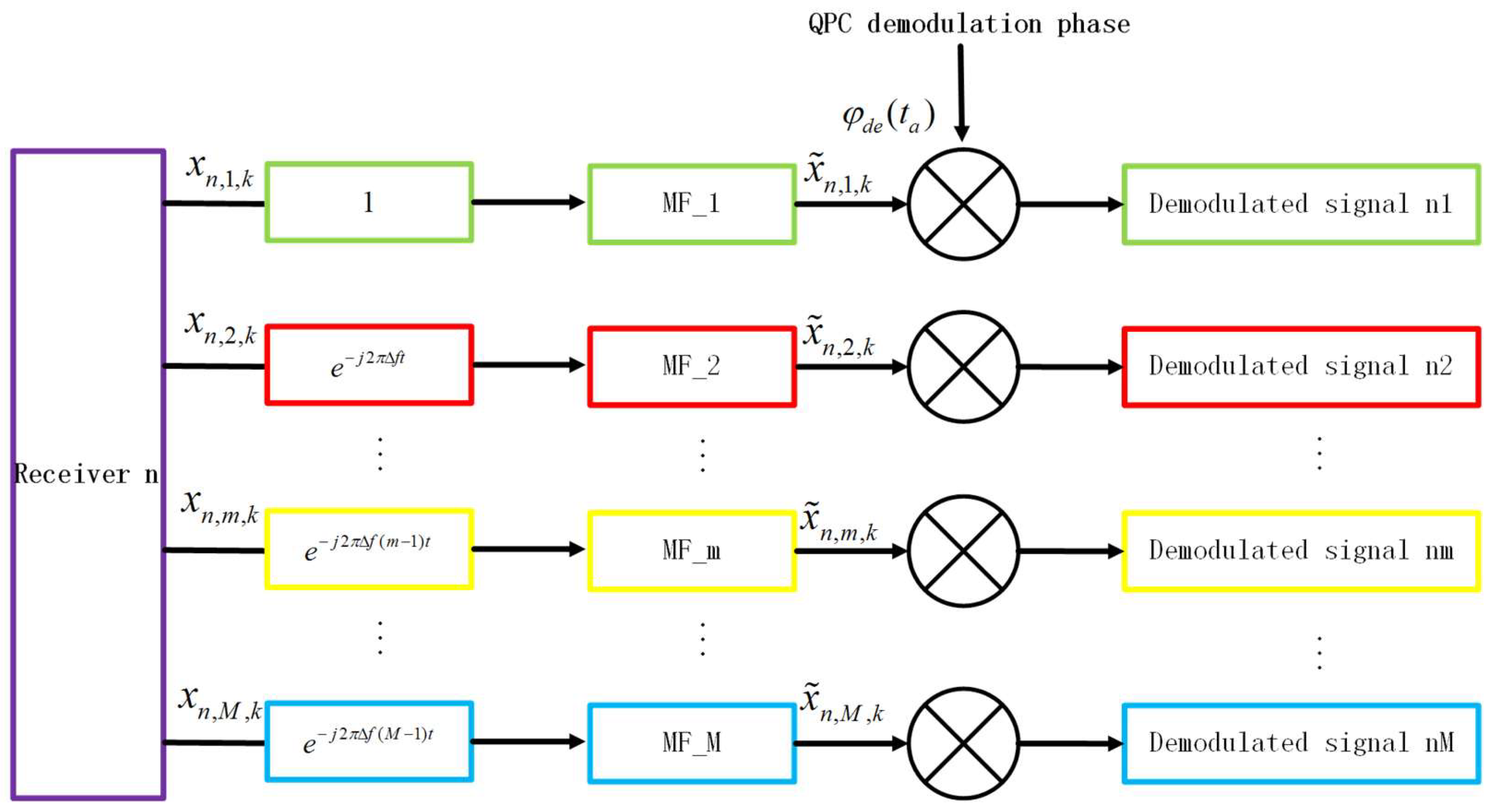 Remotesensing 14 05831 g001