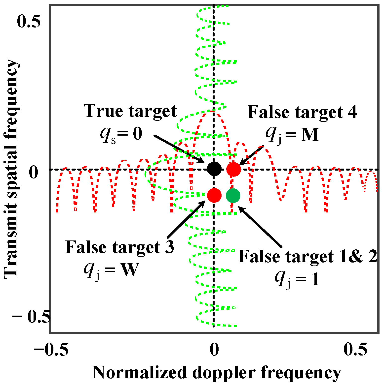 Remotesensing 14 05831 g004