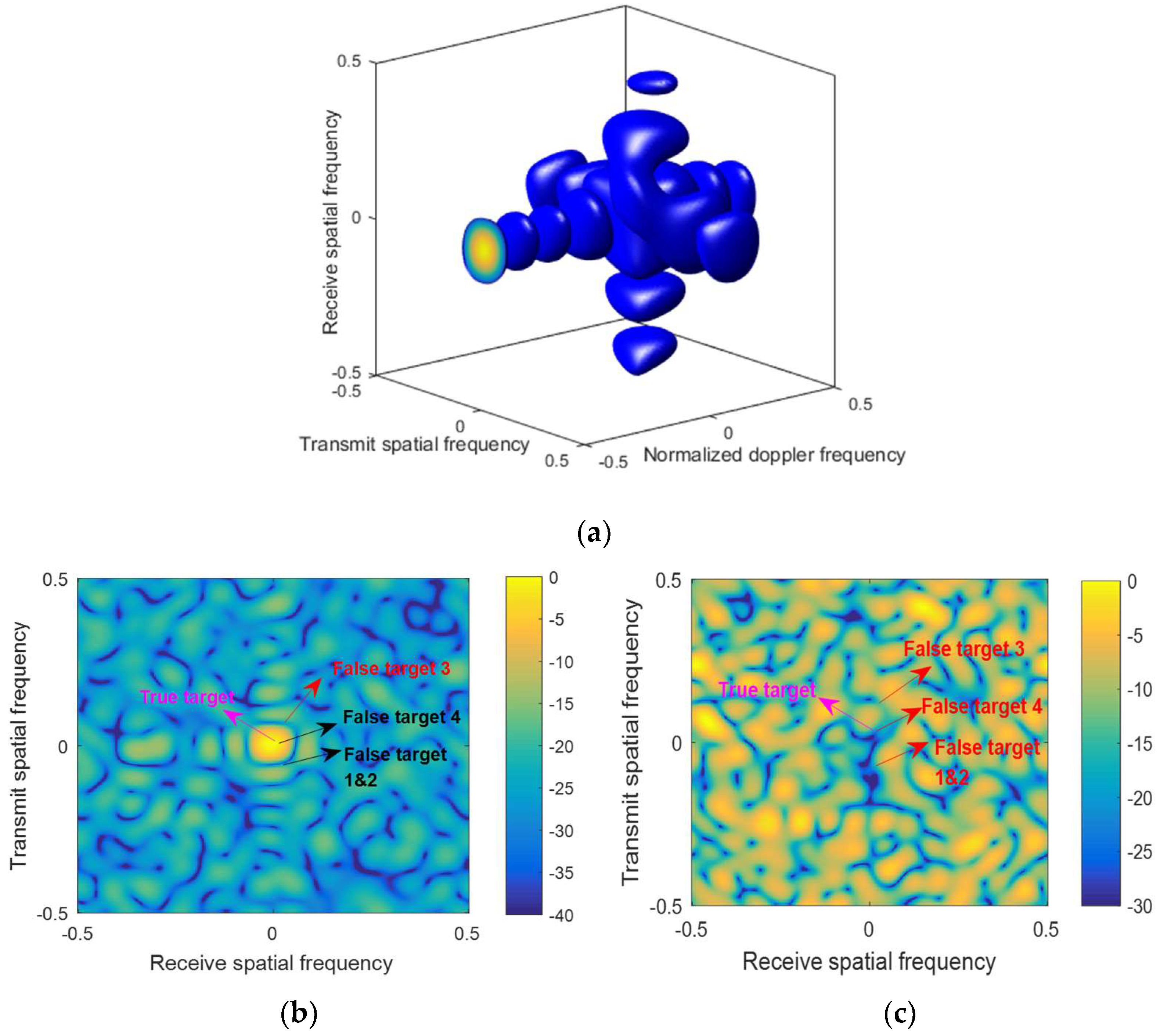 Remotesensing 14 05831 g007