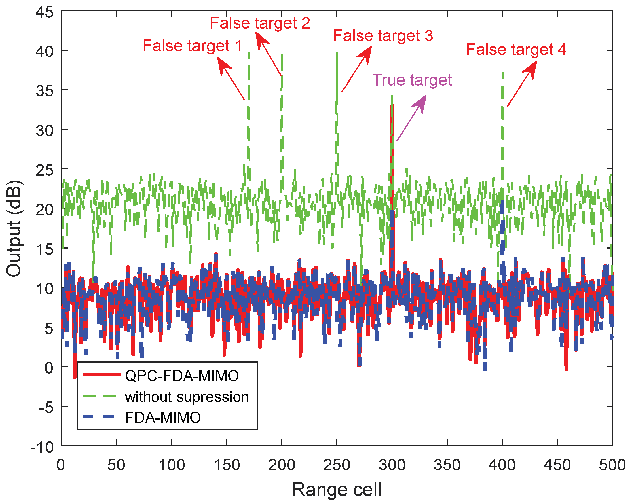 Remotesensing 14 05831 g008