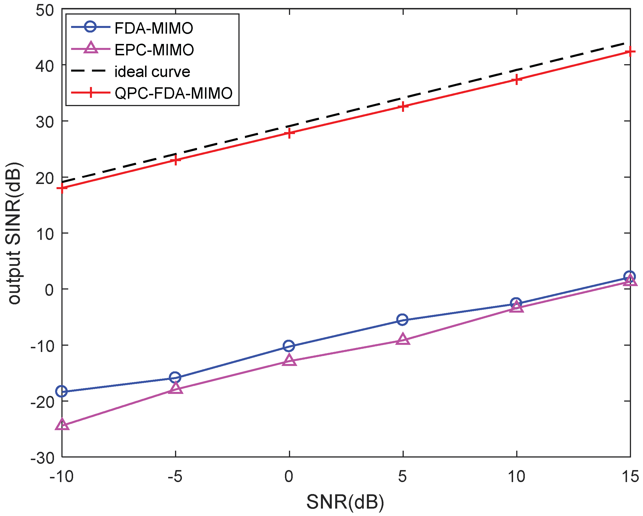 Remotesensing 14 05831 g010