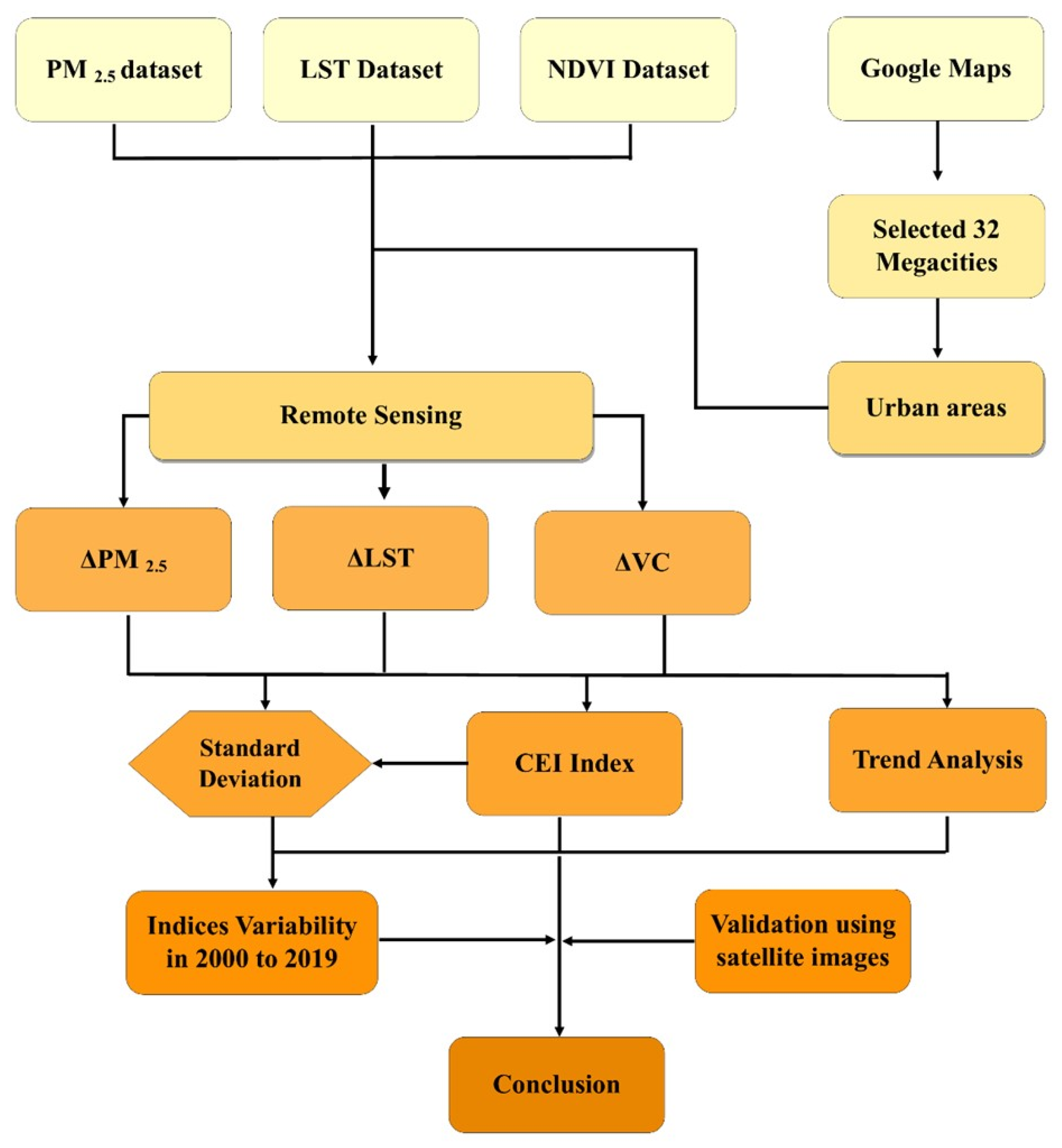 Remotesensing 14 05834 g002