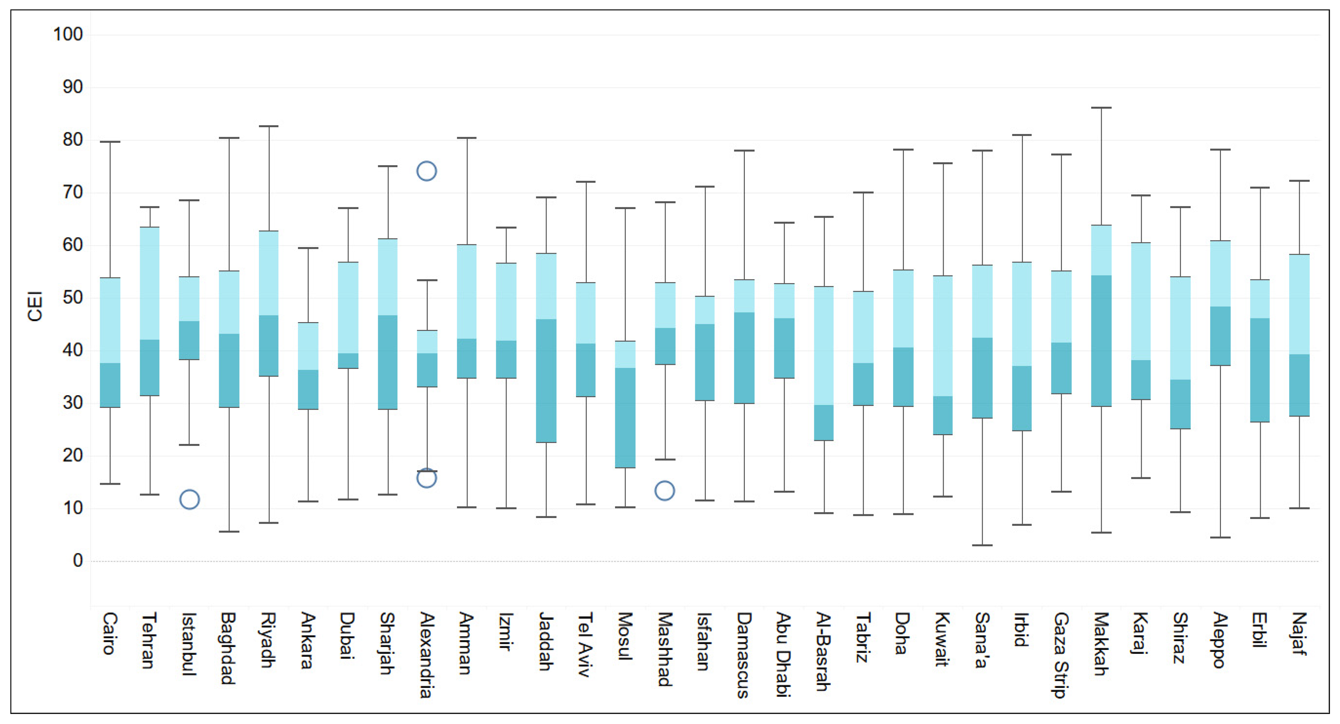 Remotesensing 14 05834 g005
