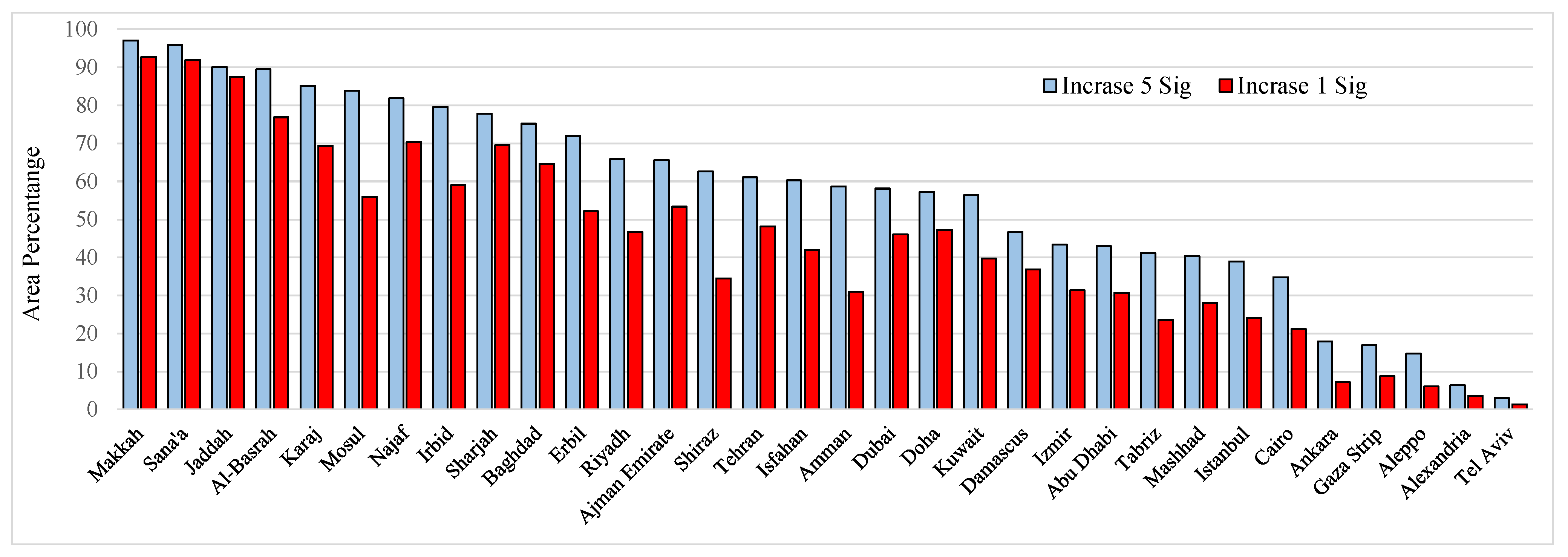 Remotesensing 14 05834 g009