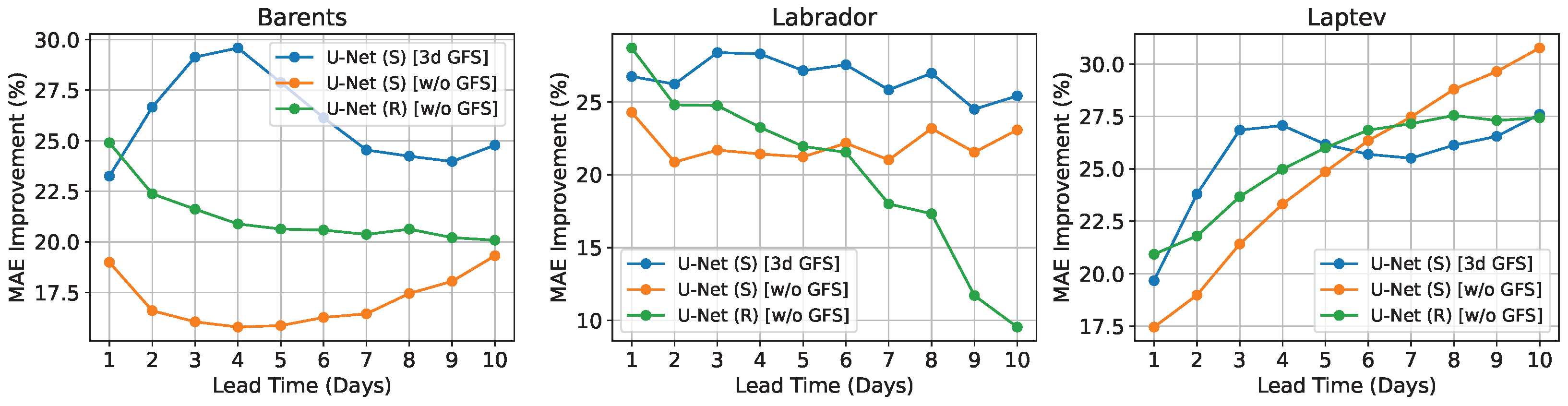 Remotesensing 14 05837 g013 Remotesensing 14 05837 g013