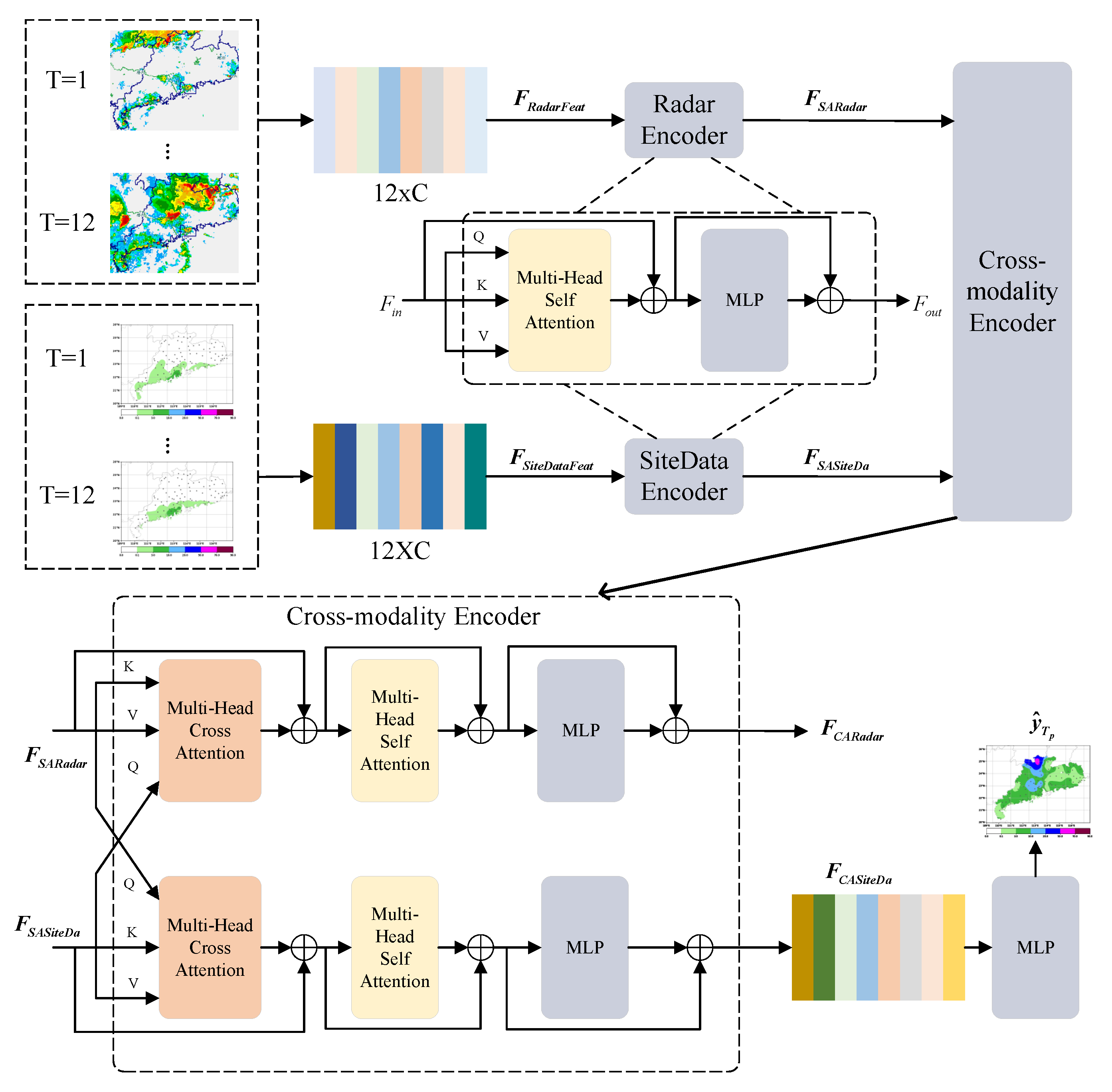 Remotesensing 14 05839 g001