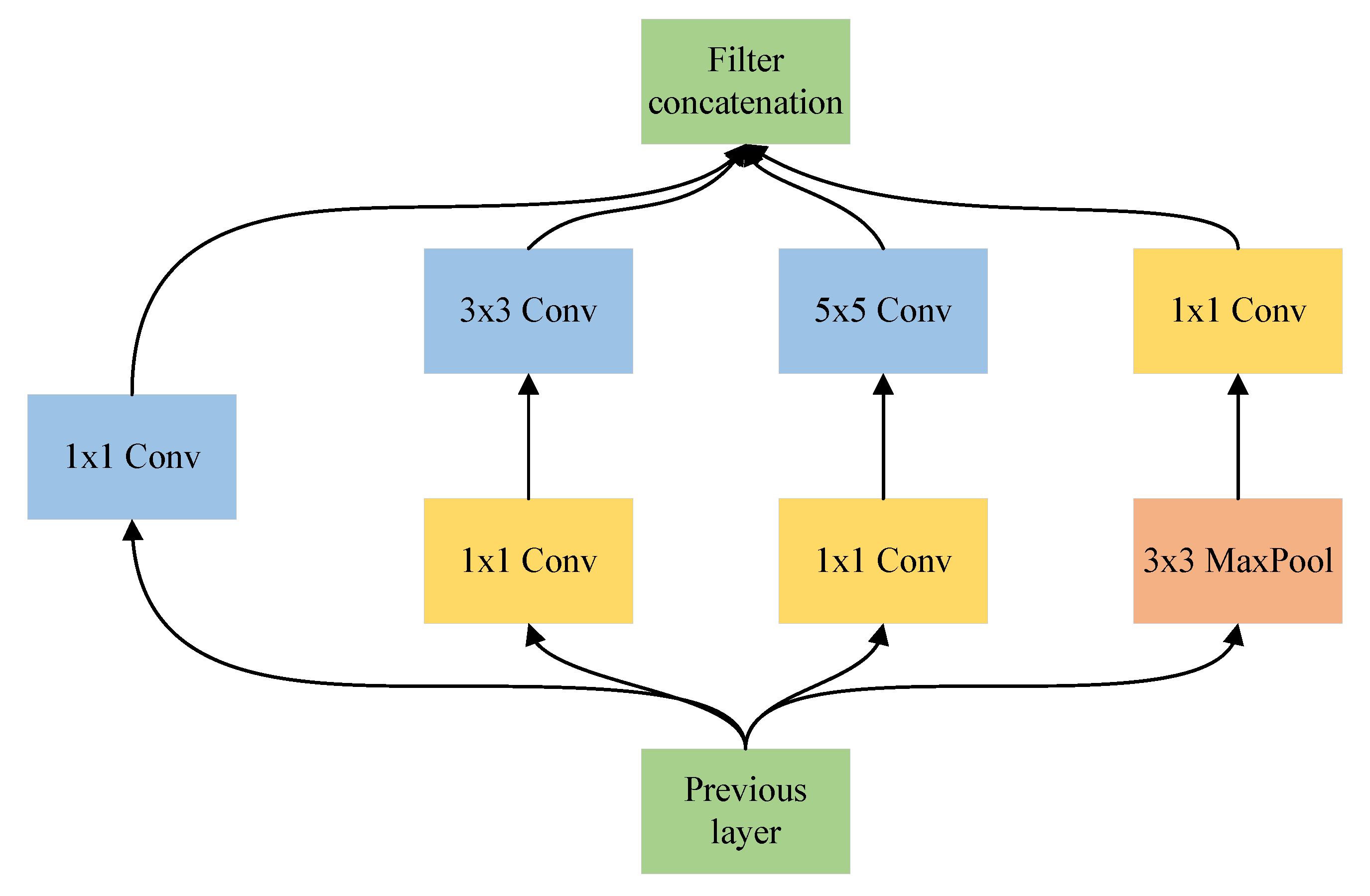 Remotesensing 14 05839 g003