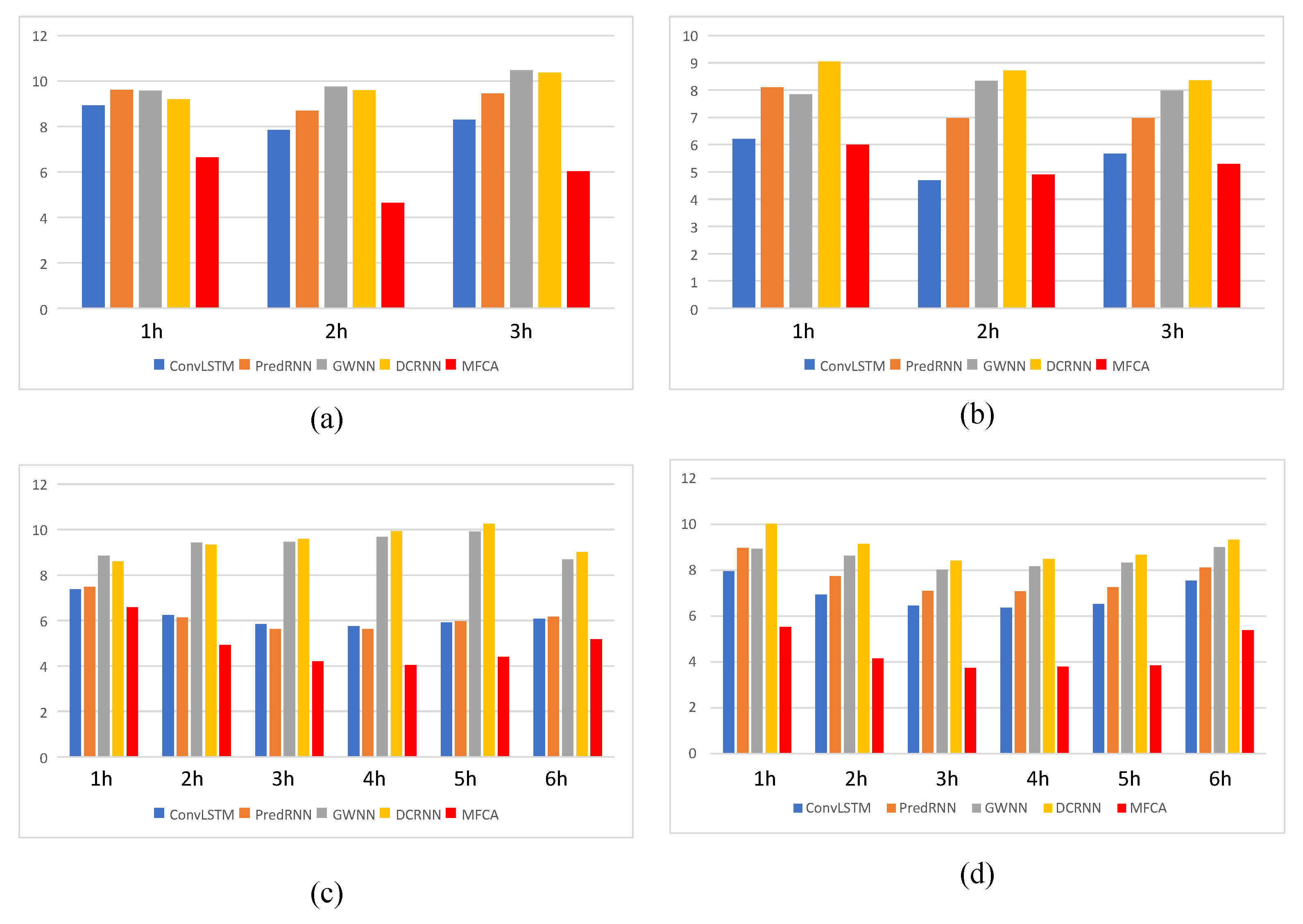 Remotesensing 14 05839 g010