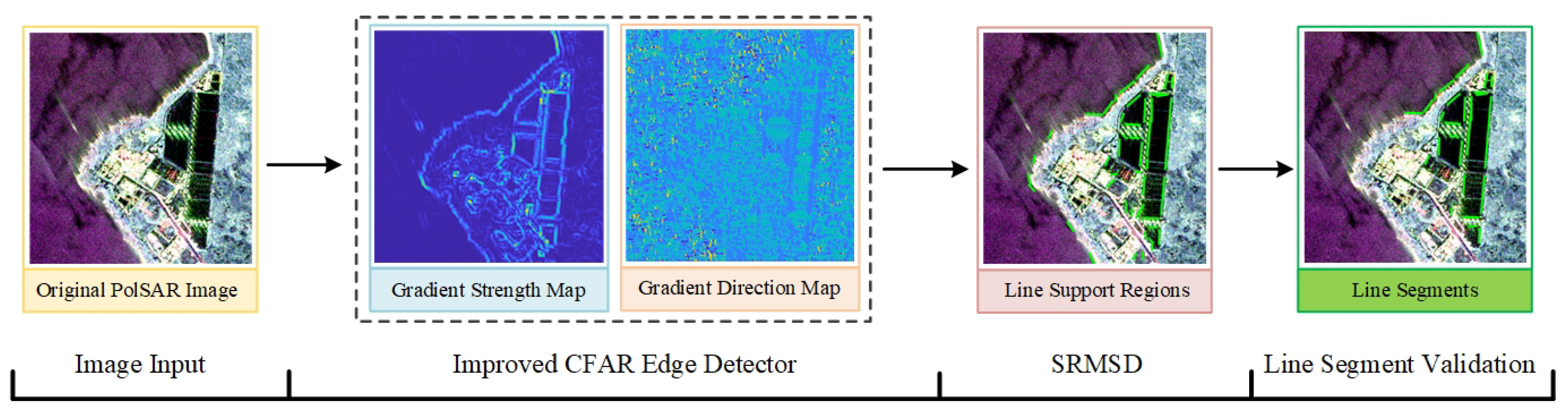 Remotesensing 14 05842 g001