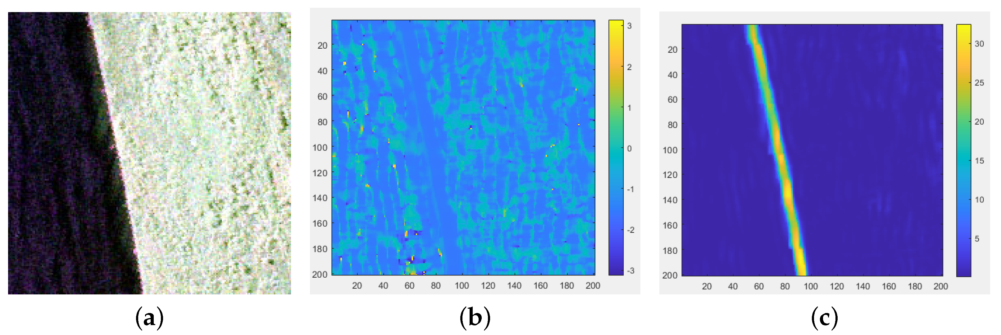 Remotesensing 14 05842 g003