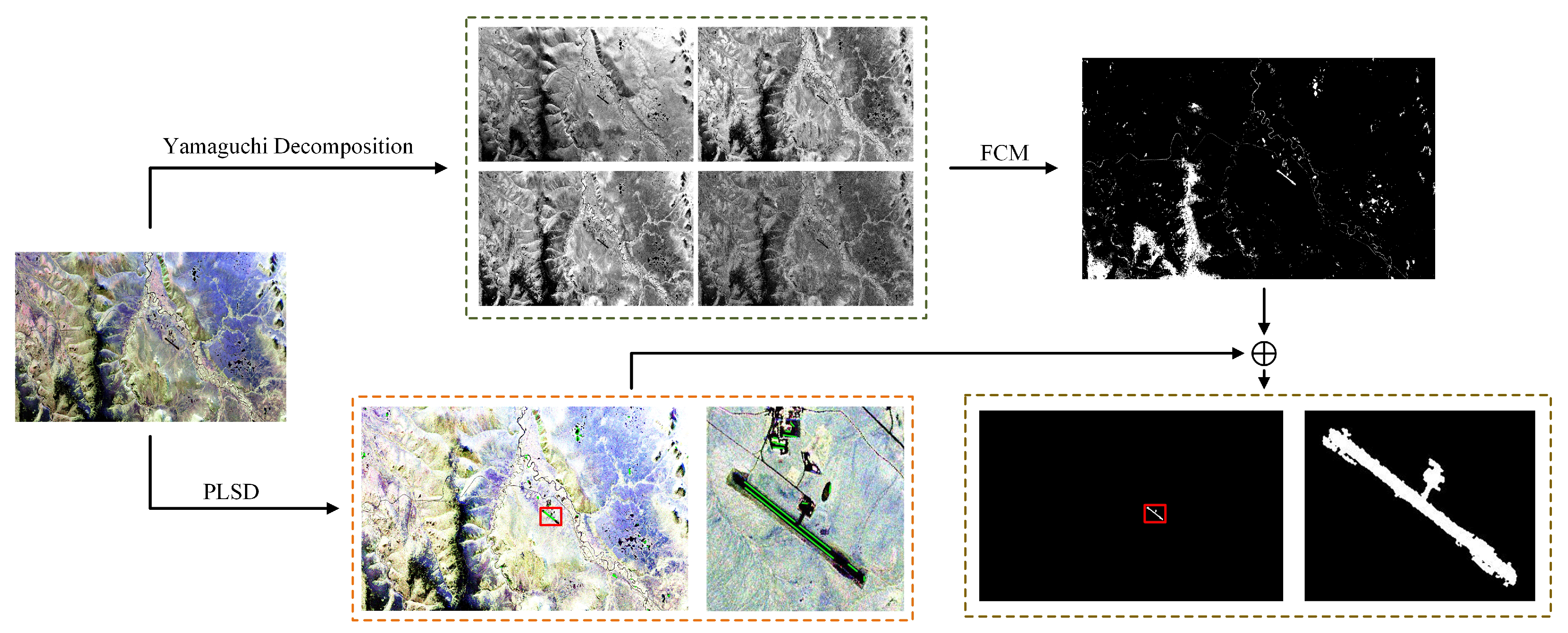 Remotesensing 14 05842 g007