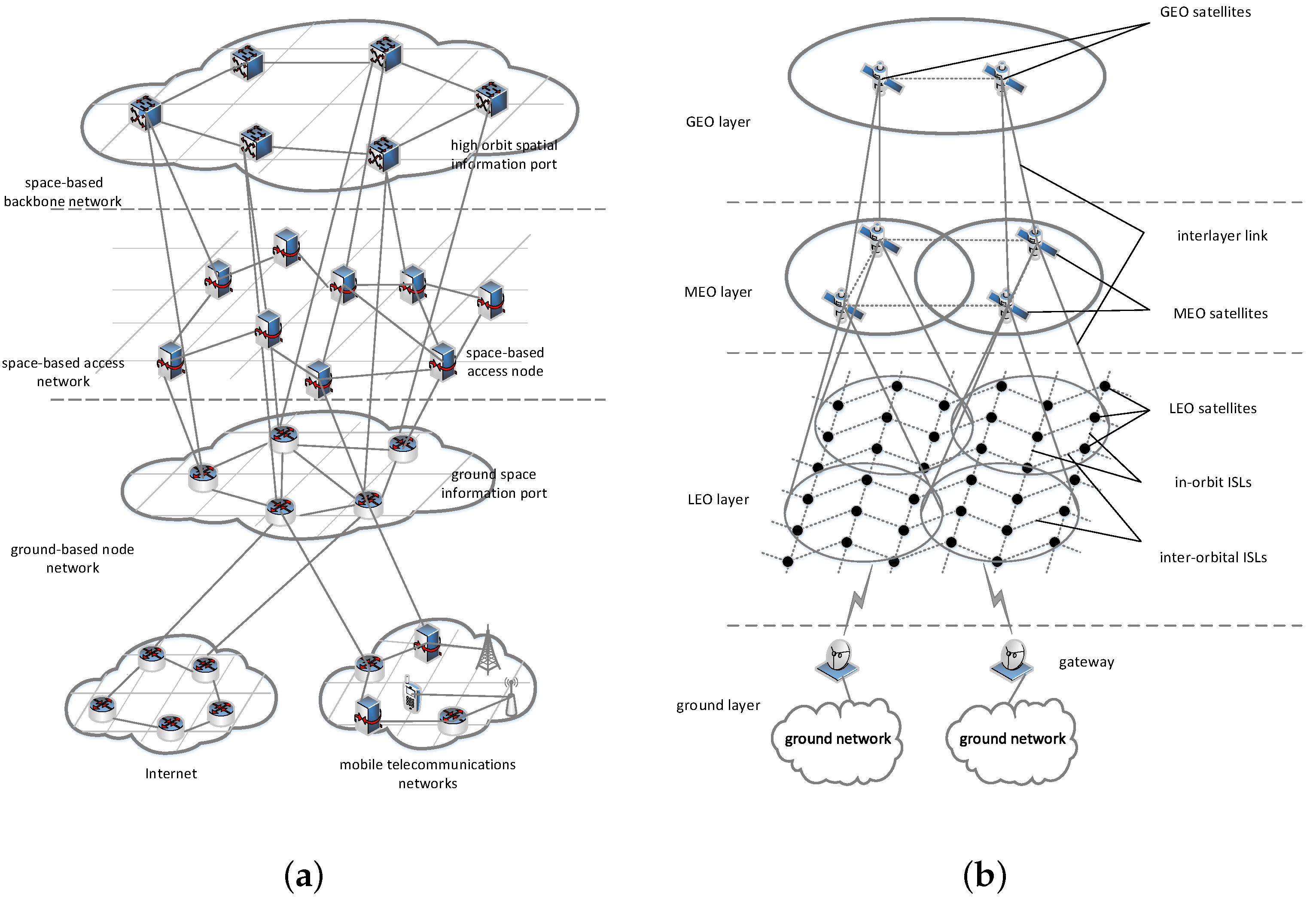Remotesensing 14 05844 g001 Remotesensing 14 05844 g001