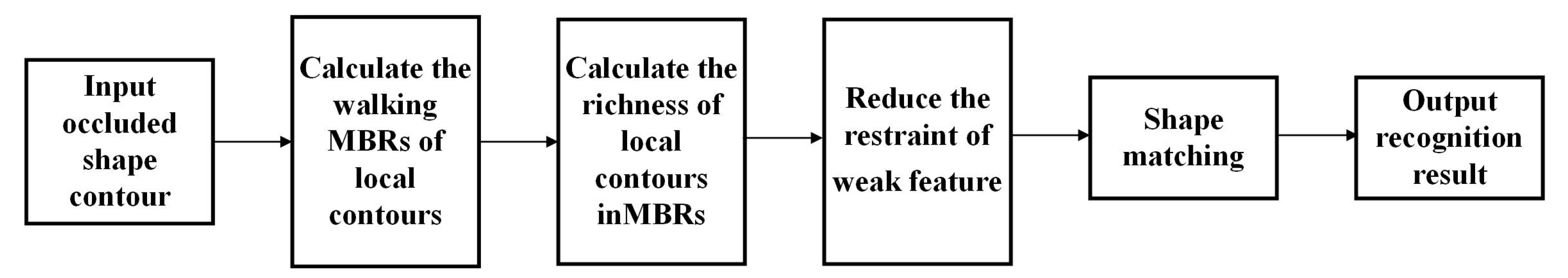 Remotesensing 14 05845 g002