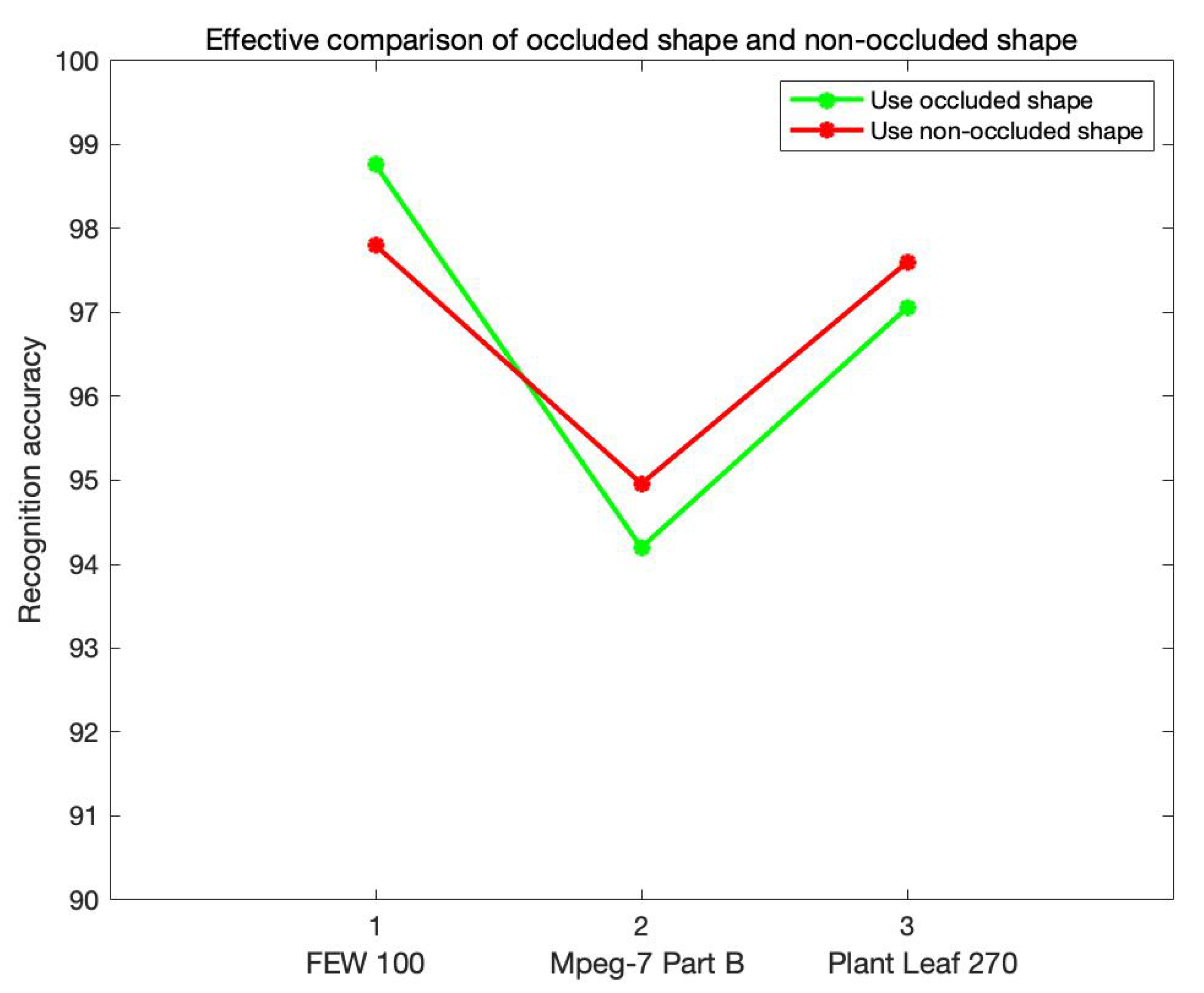Remotesensing 14 05845 g013