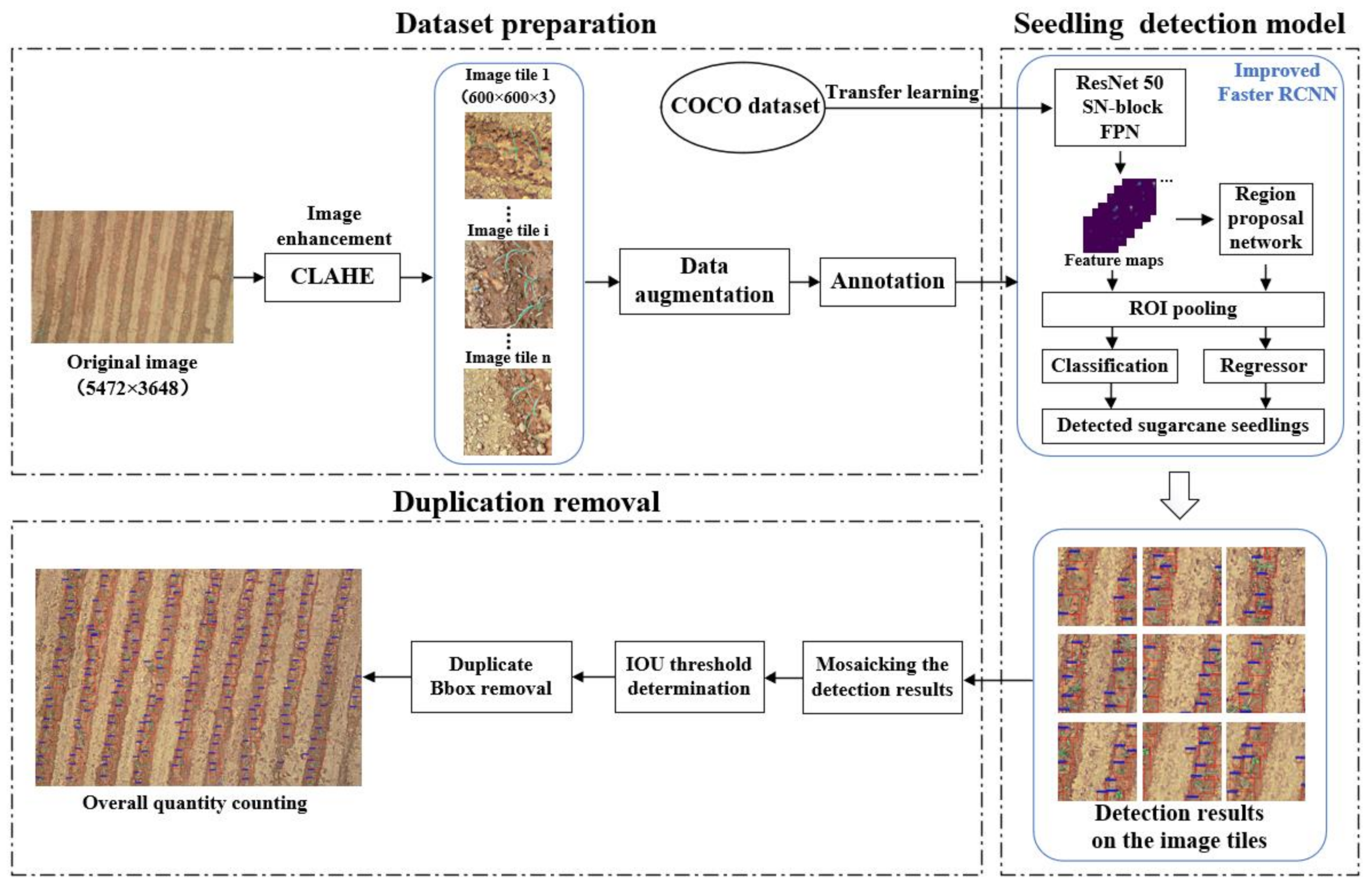 Remotesensing 14 05846 g003