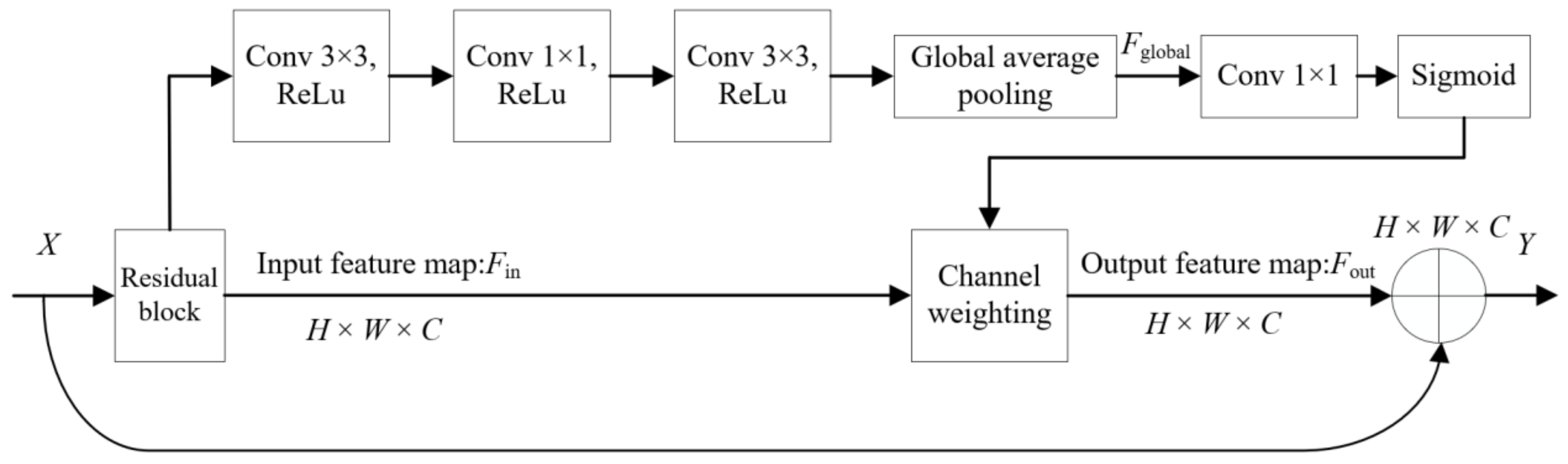 Remotesensing 14 05846 g006