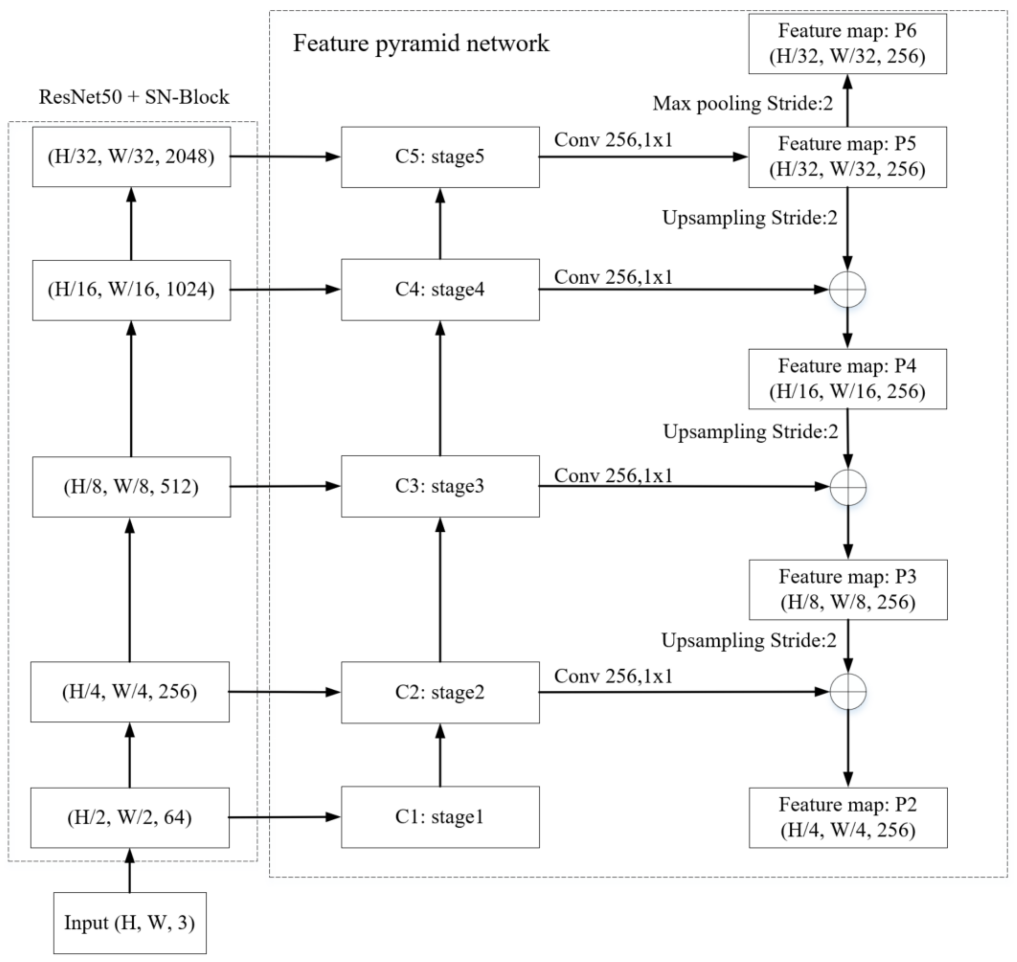 Remotesensing 14 05846 g007