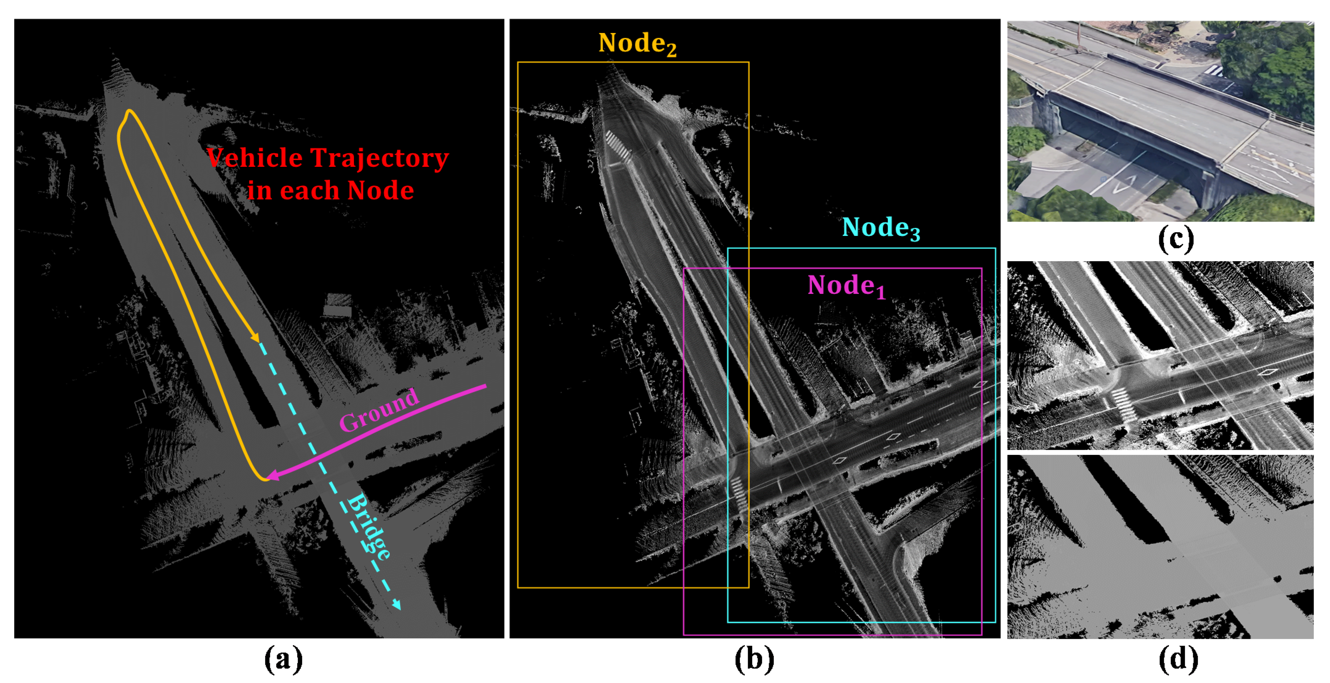 Remotesensing 14 05847 g003 Remotesensing 14 05847 g003