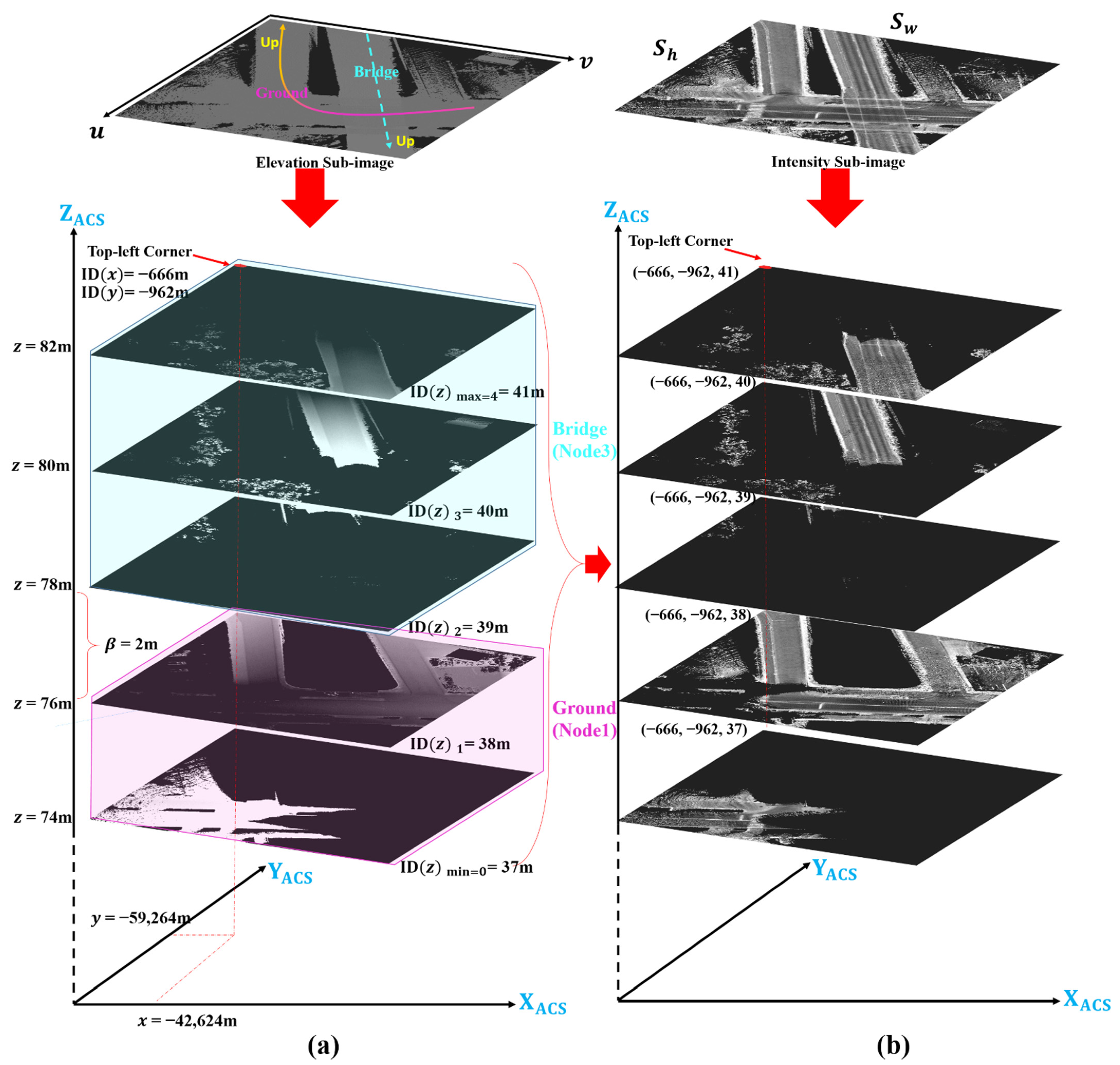 Remotesensing 14 05847 g004 Remotesensing 14 05847 g004
