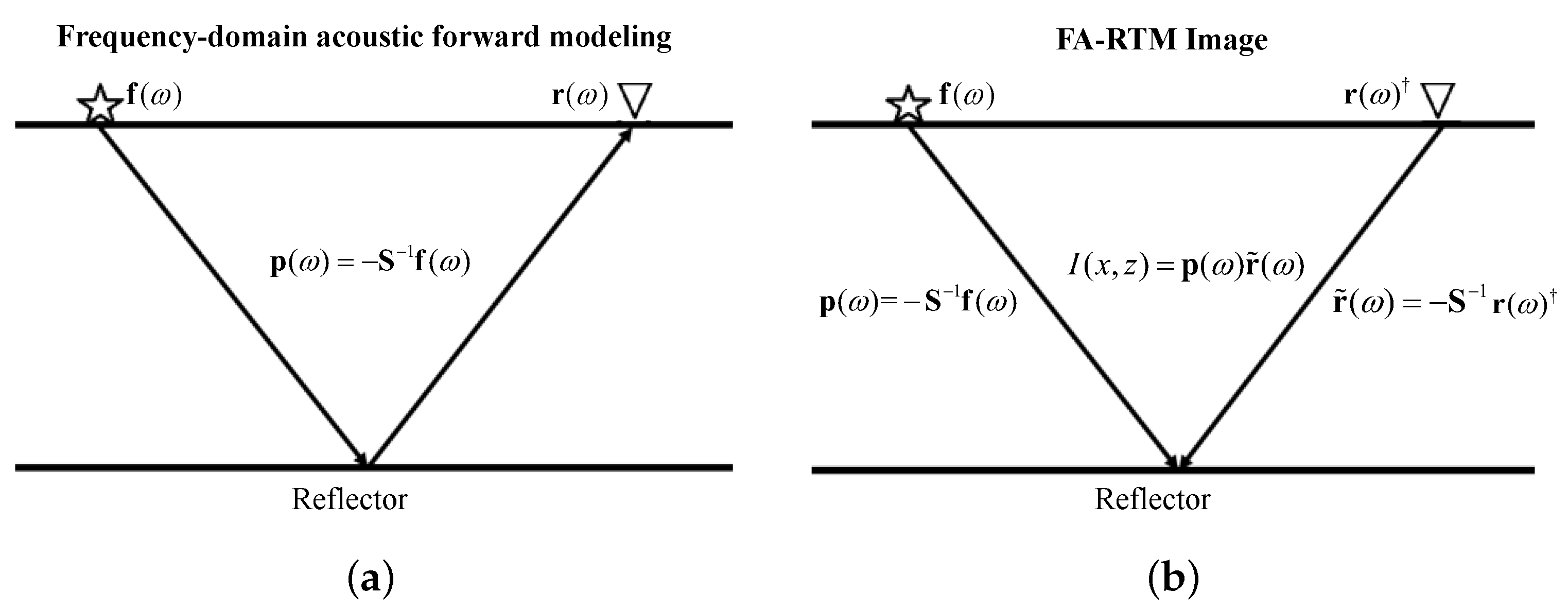 Remotesensing 14 05850 g003