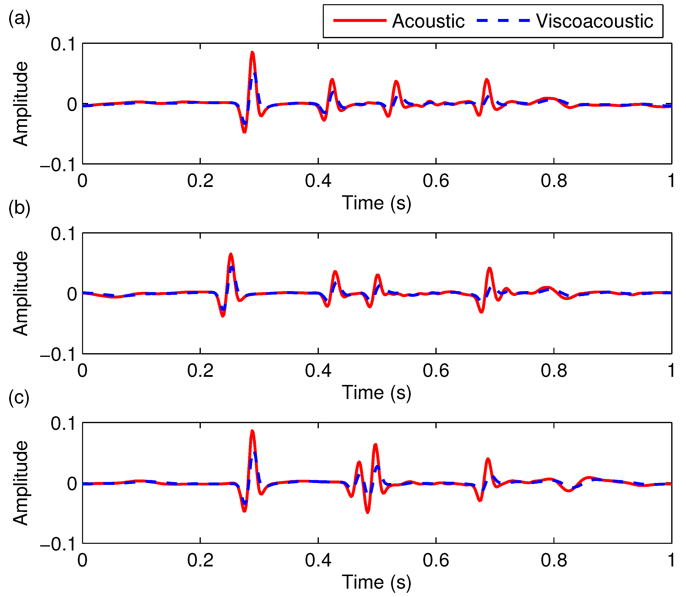 Remotesensing 14 05850 g010