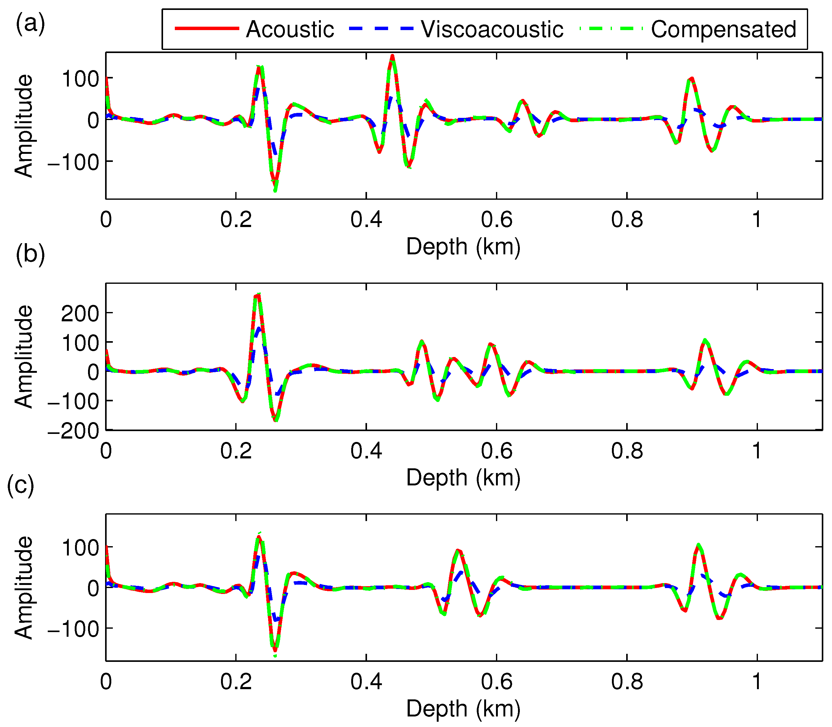 Remotesensing 14 05850 g012
