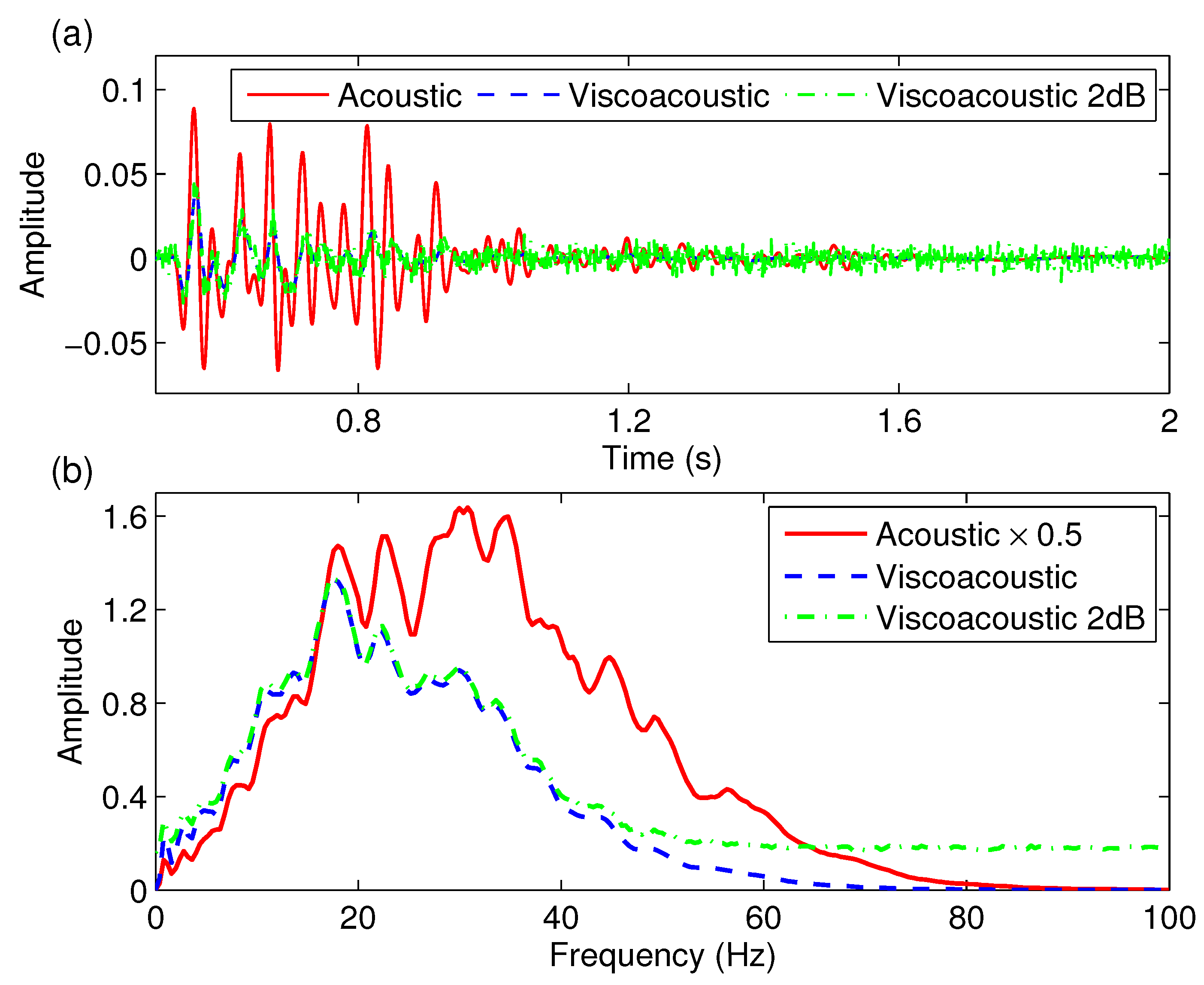 Remotesensing 14 05850 g015