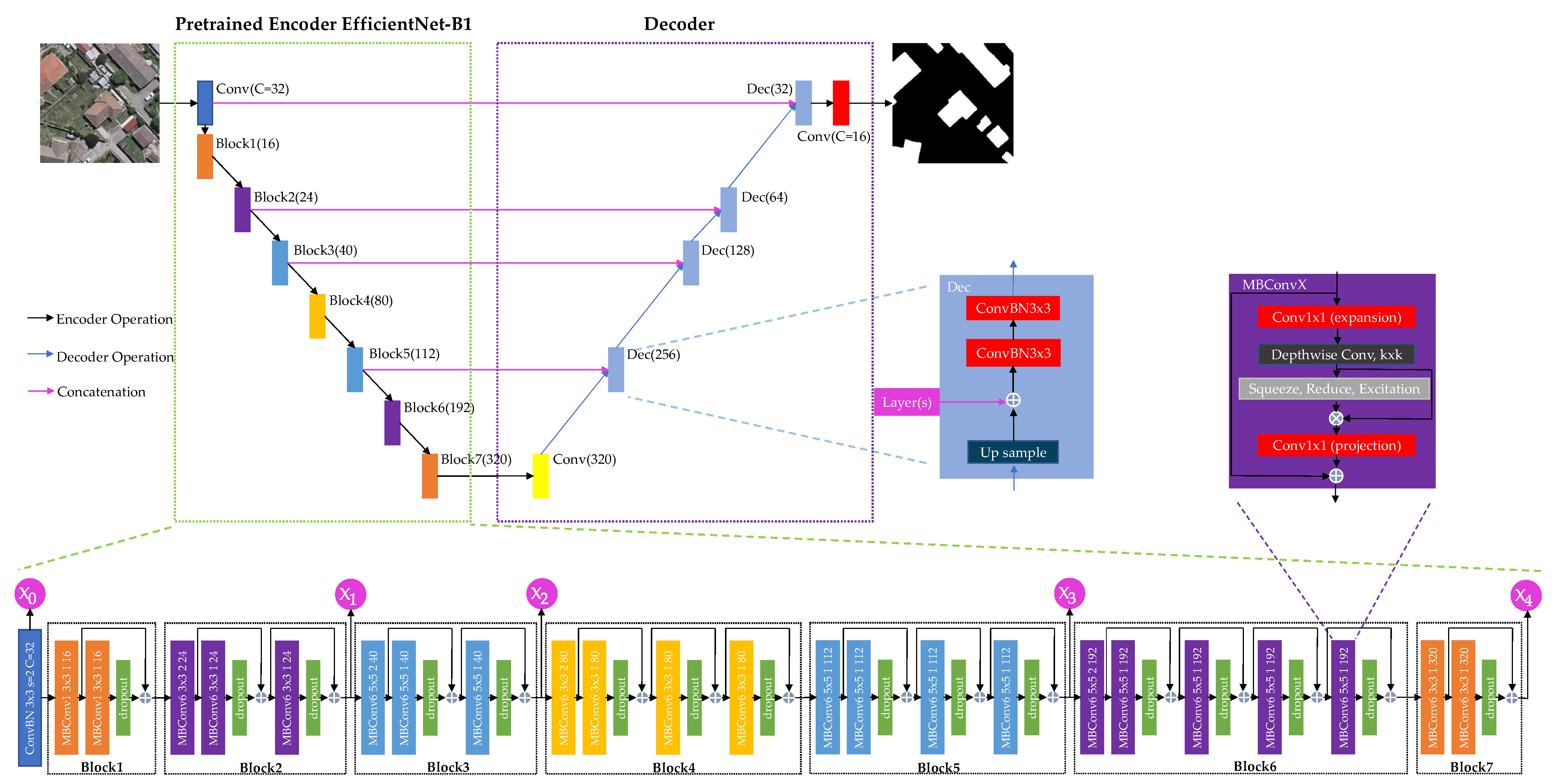 Remotesensing 14 05851 g003 Remotesensing 14 05851 g003