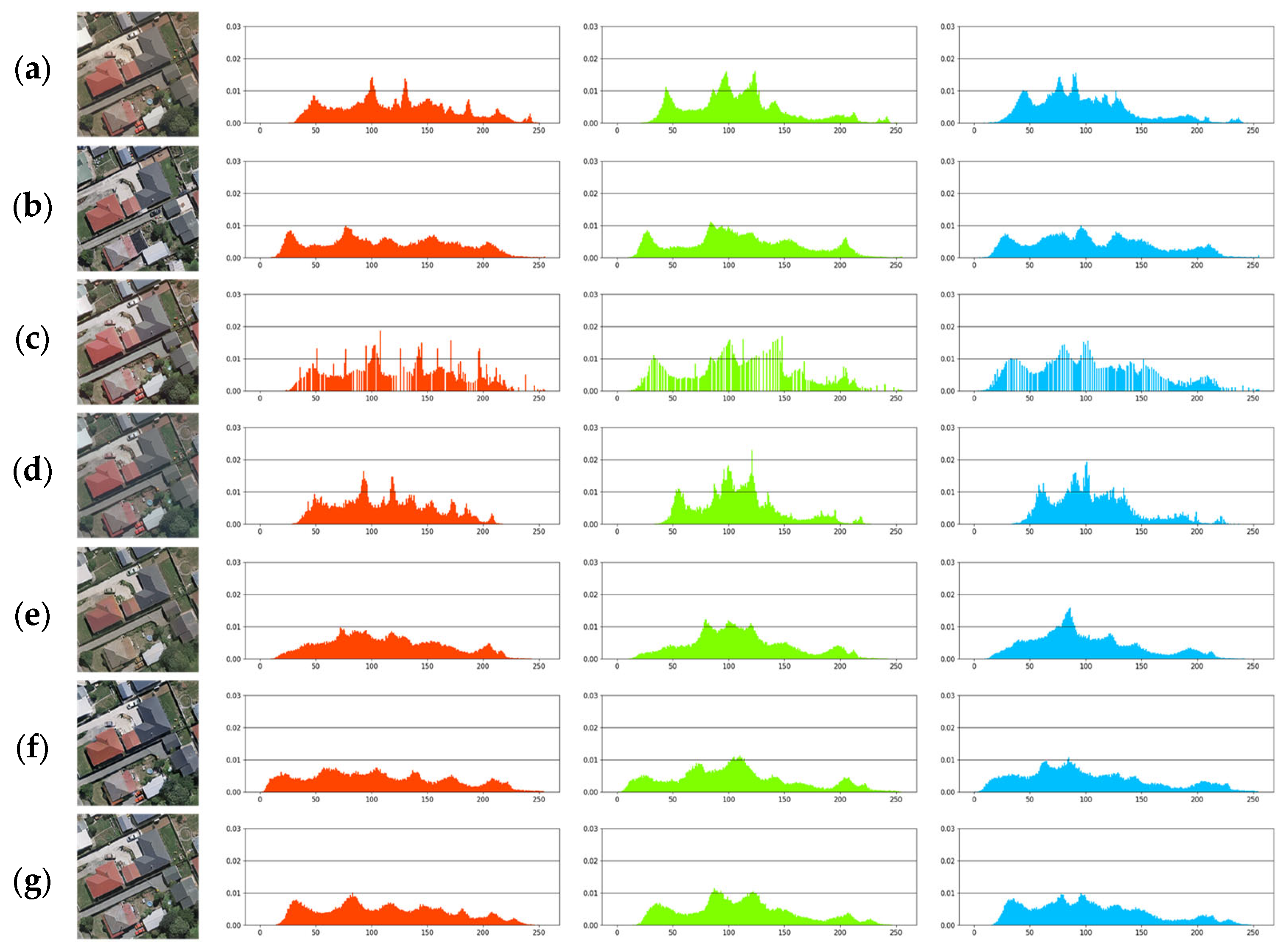 Remotesensing 14 05851 g008 Remotesensing 14 05851 g008