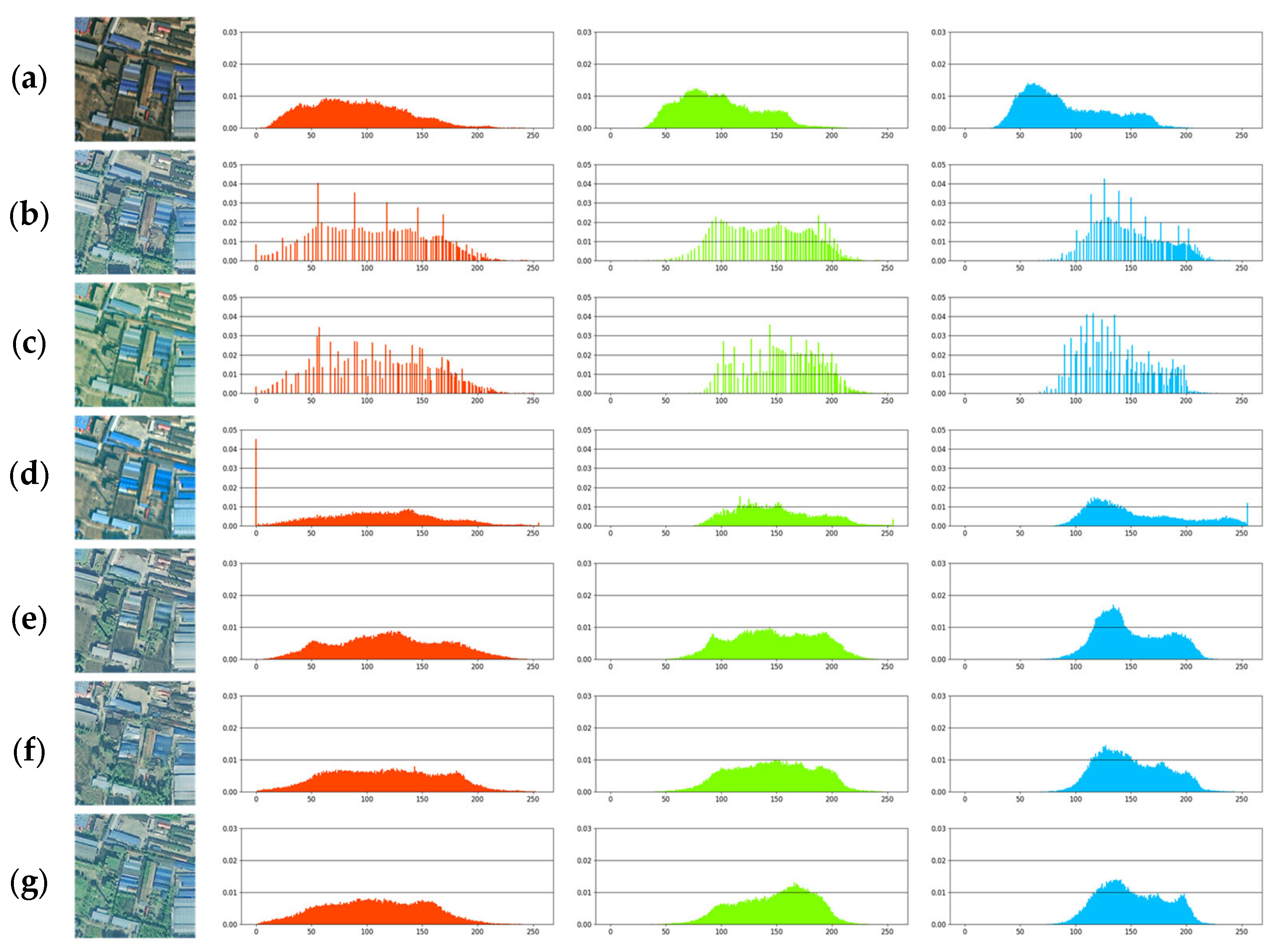 Remotesensing 14 05851 g009 Remotesensing 14 05851 g009