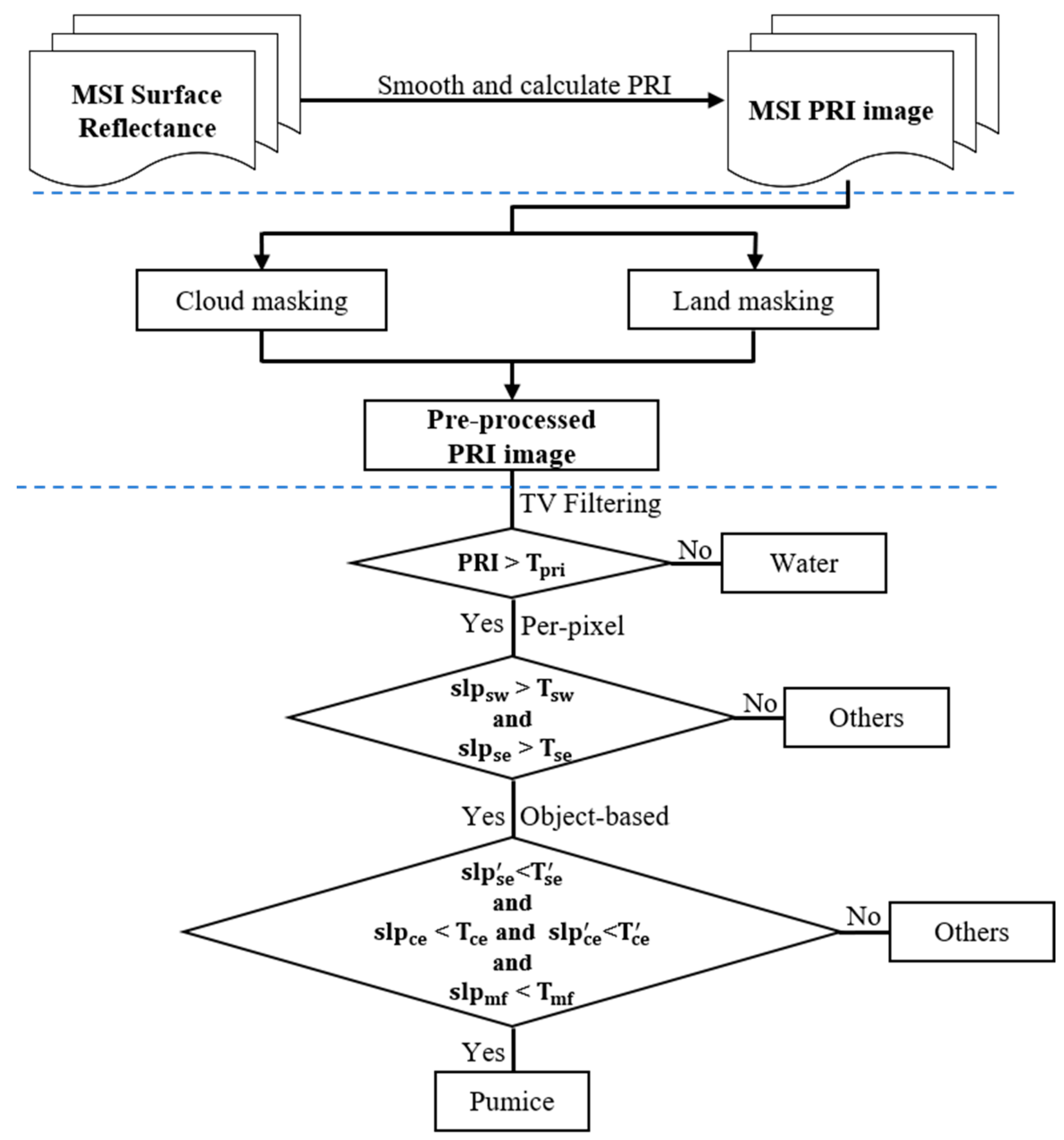 Remotesensing 14 05854 g006 Remotesensing 14 05854 g006