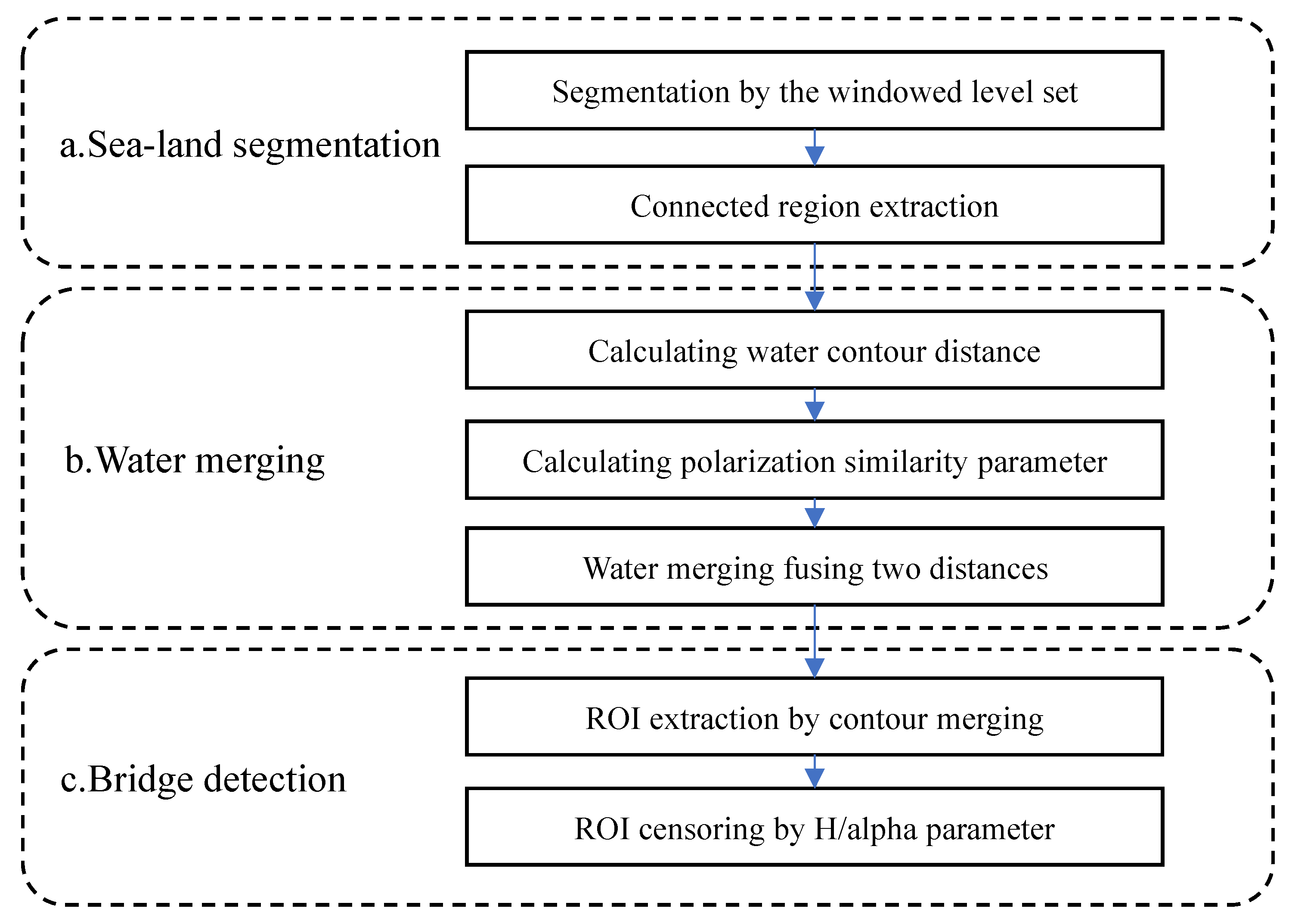 Remotesensing 14 05856 g001 Remotesensing 14 05856 g001