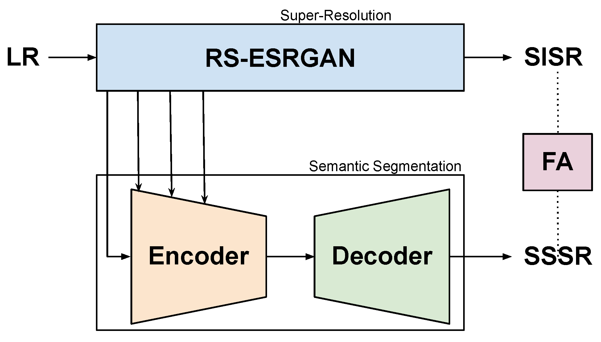 Remotesensing 14 05862 g005