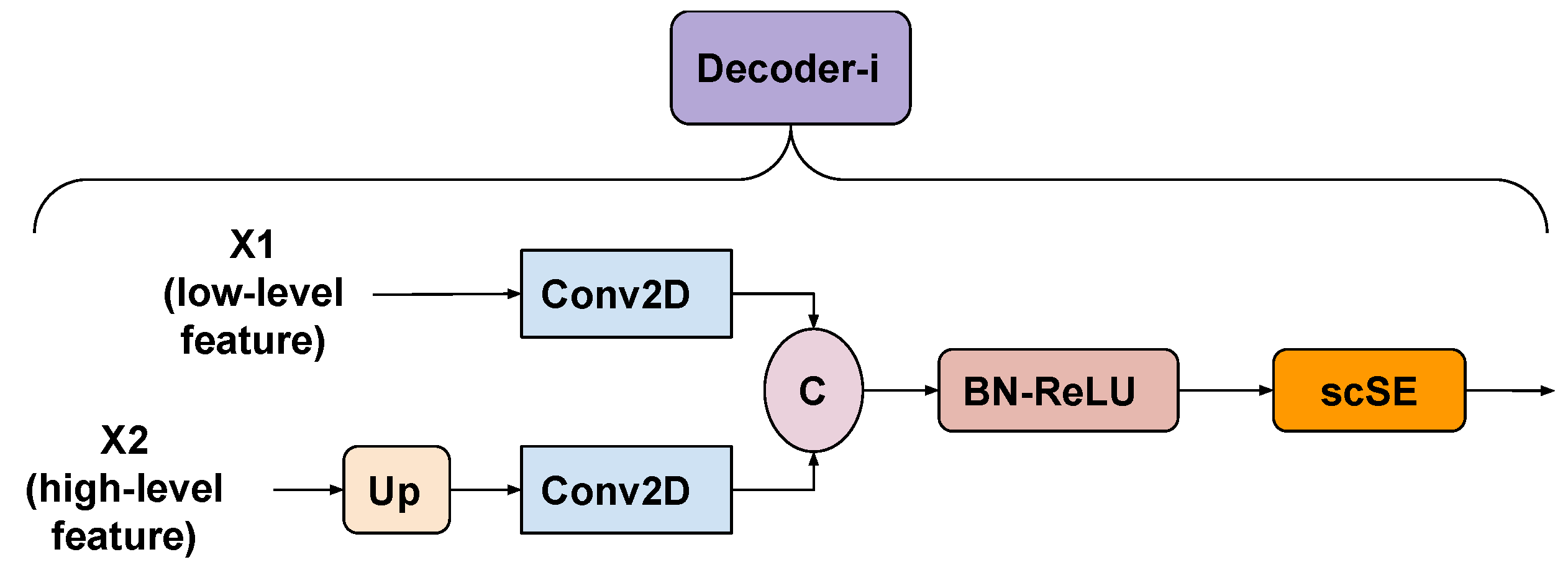 Remotesensing 14 05862 g009