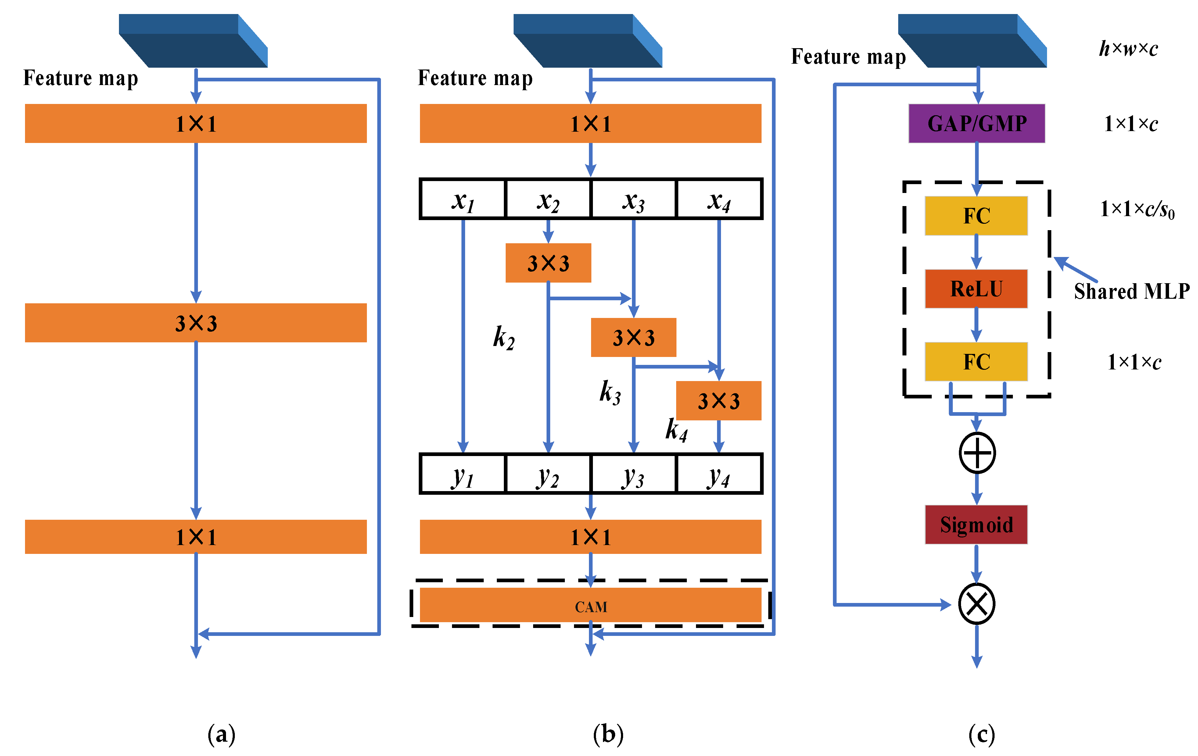 Remotesensing 14 05863 g002 Remotesensing 14 05863 g002