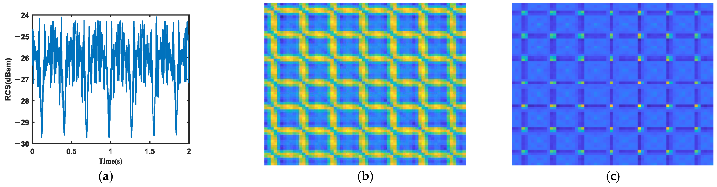 Remotesensing 14 05863 g004a Remotesensing 14 05863 g004a