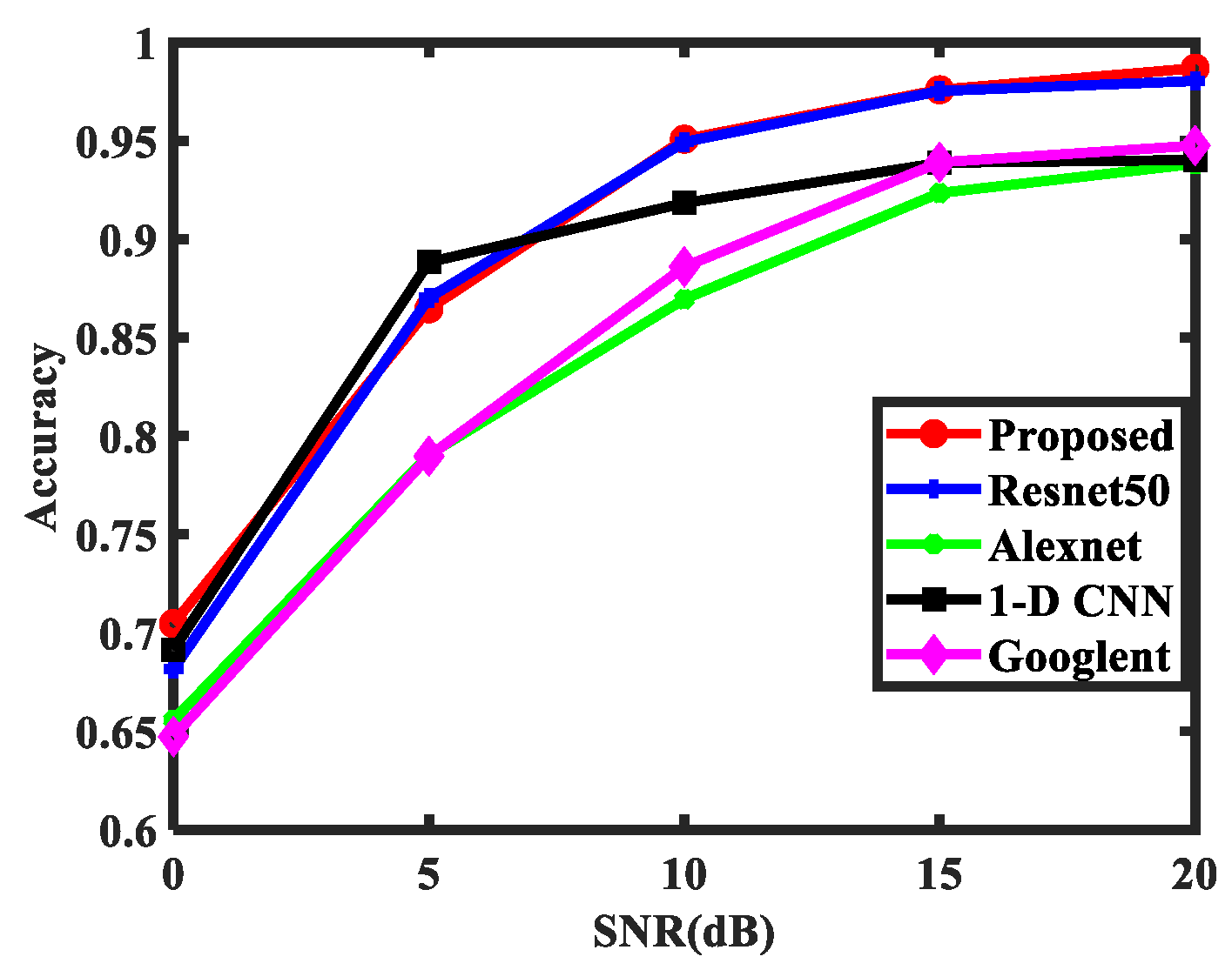 Remotesensing 14 05863 g010 Remotesensing 14 05863 g010