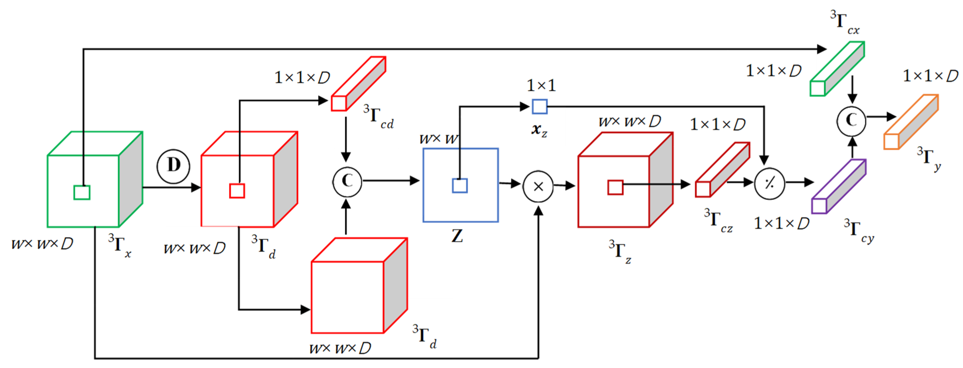 Remotesensing 14 05865 g002