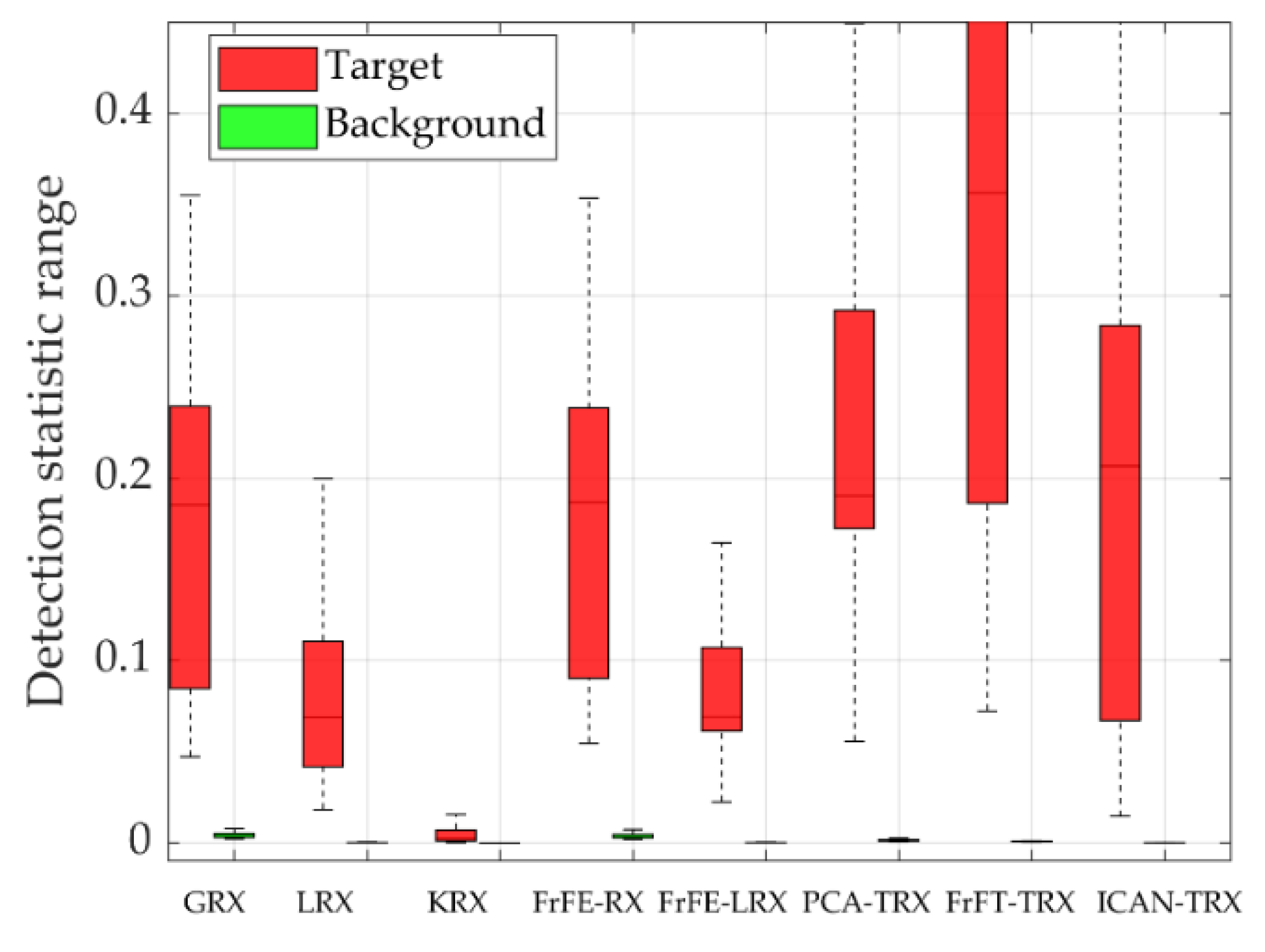 Remotesensing 14 05865 g008