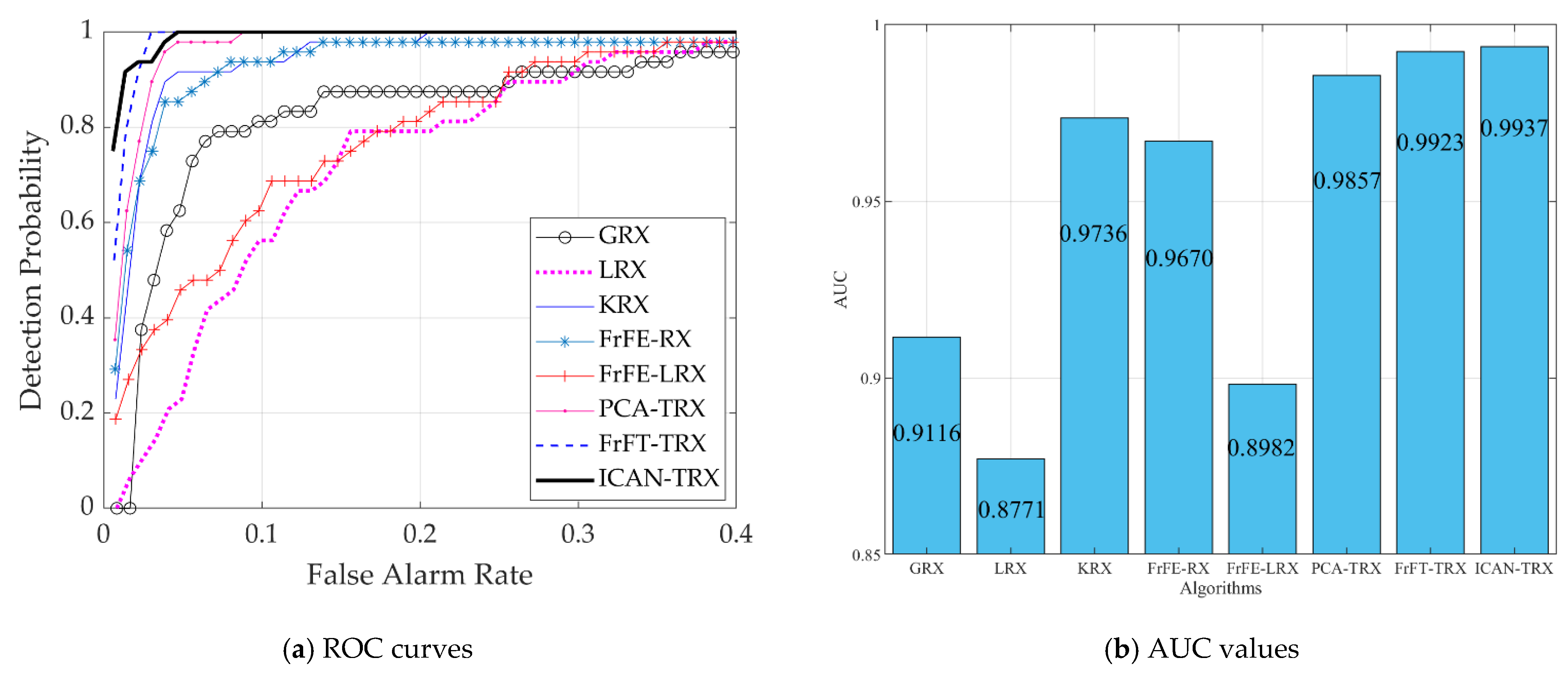 Remotesensing 14 05865 g016