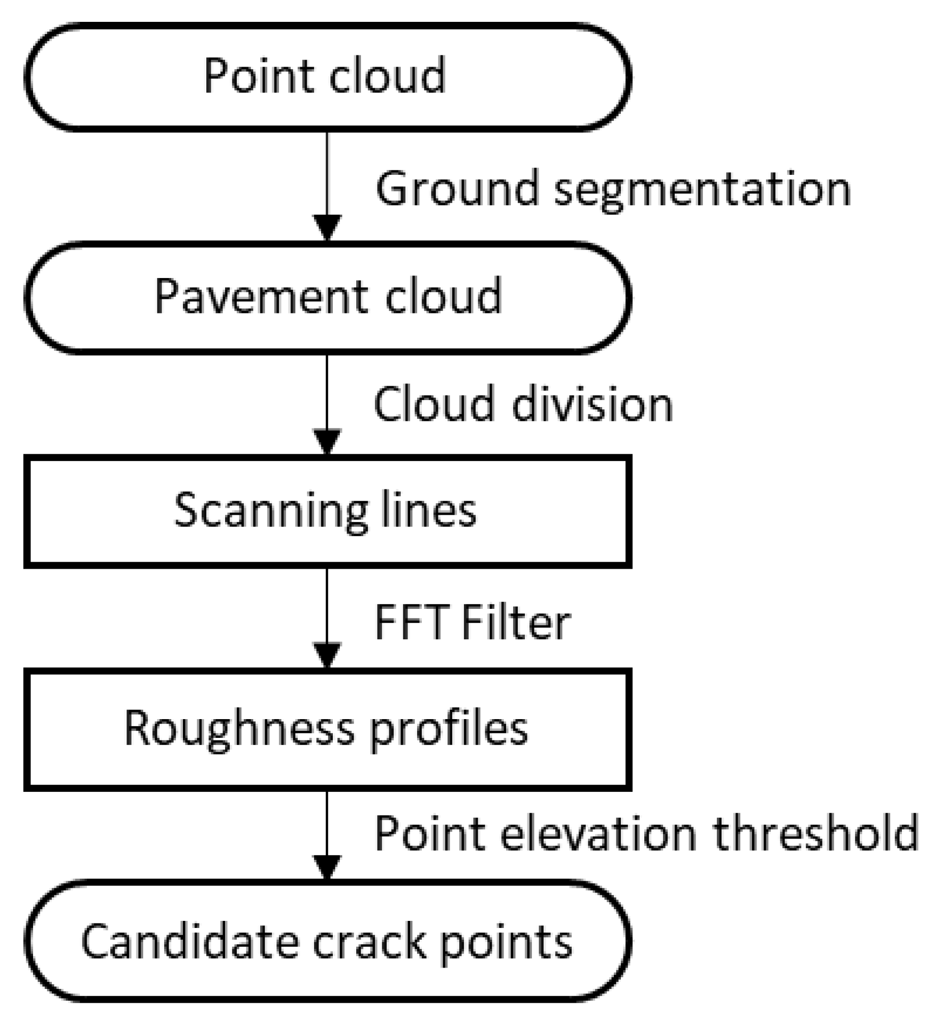 Remotesensing 14 05866 g001