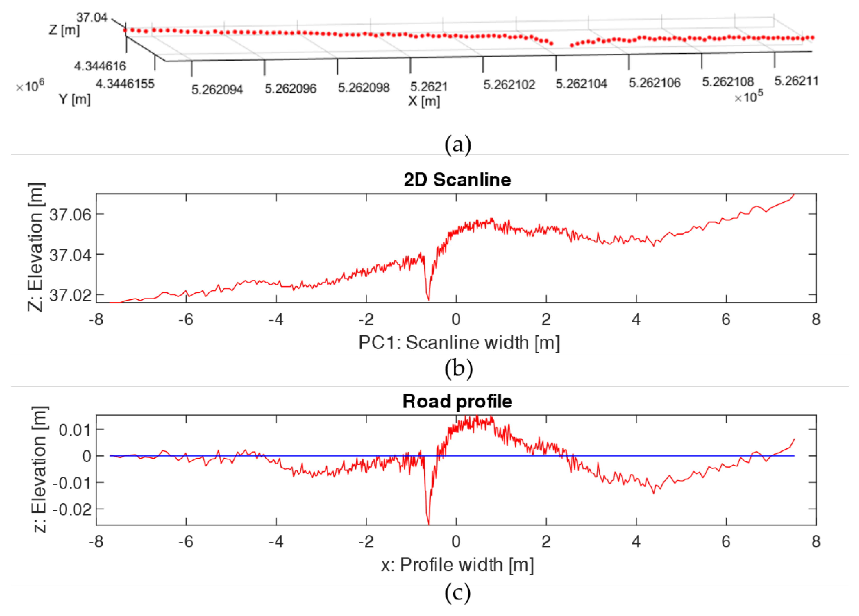 Remotesensing 14 05866 g002