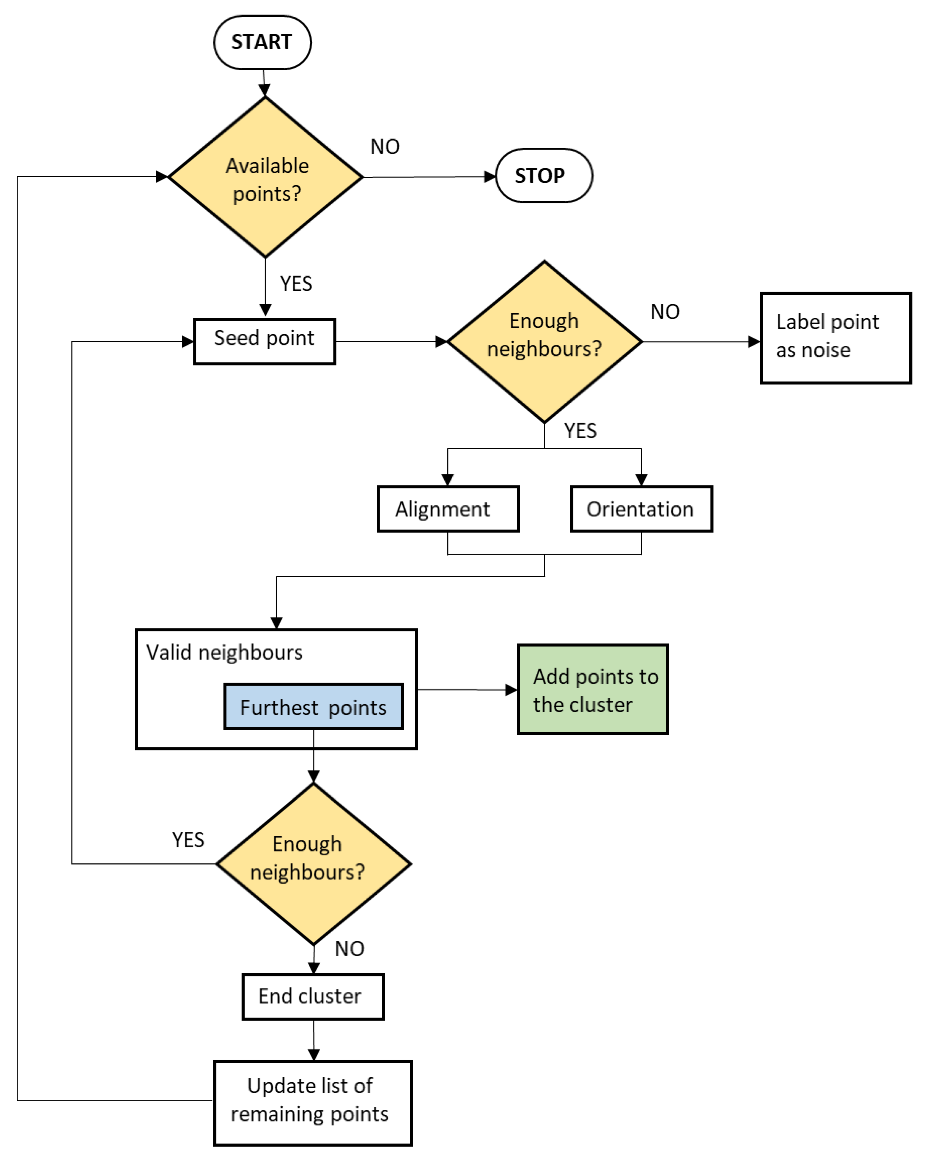 Remotesensing 14 05866 g004