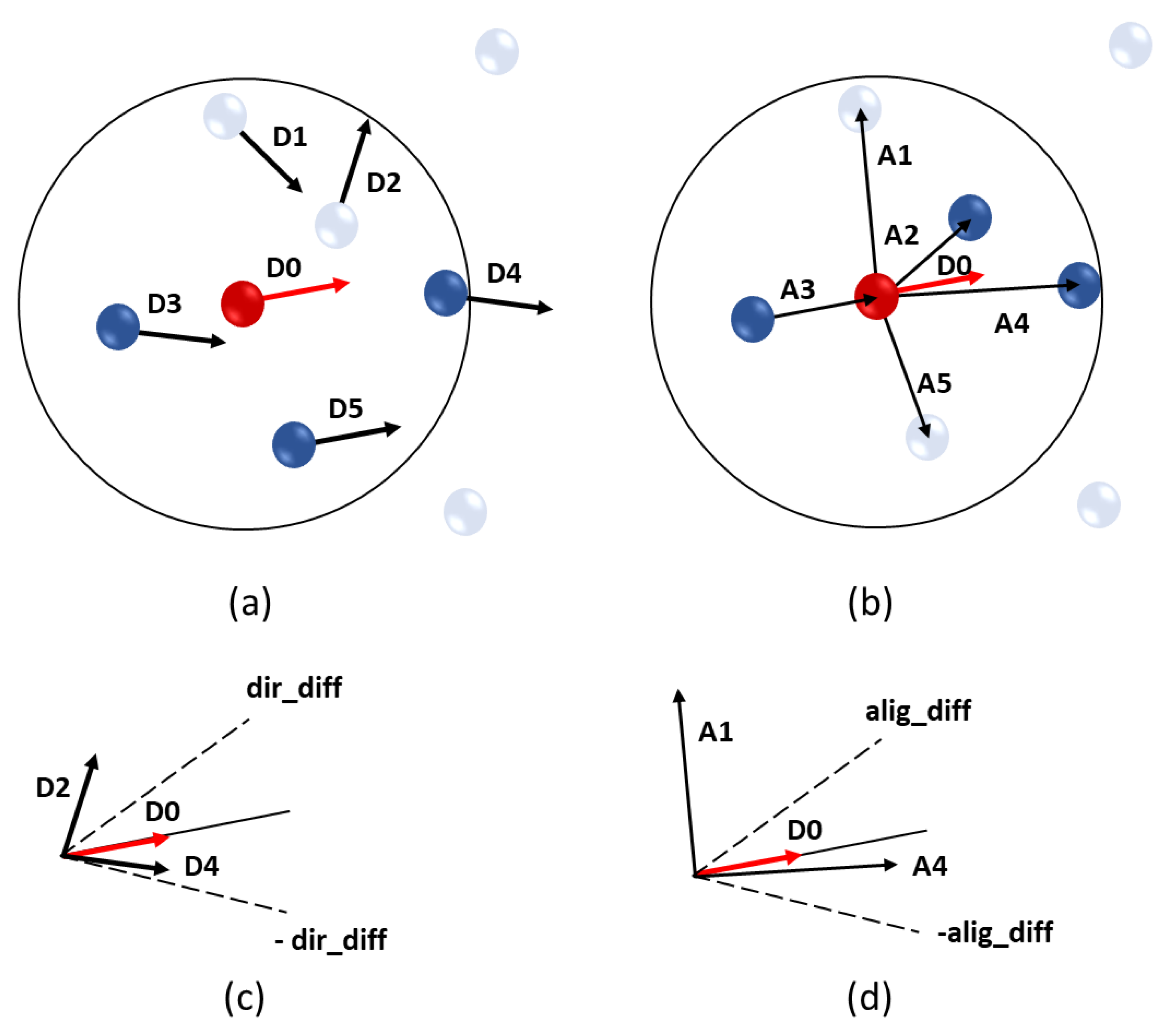 Remotesensing 14 05866 g005