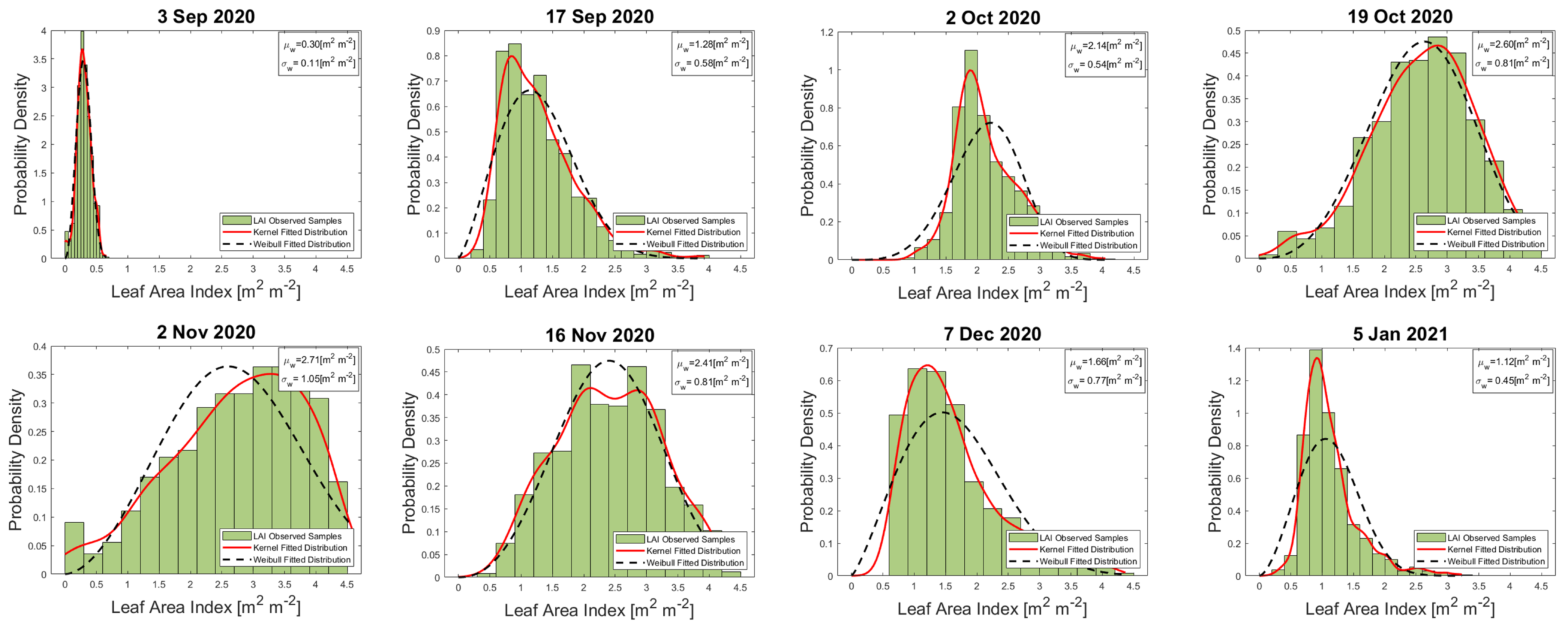 Remotesensing 14 05867 g009