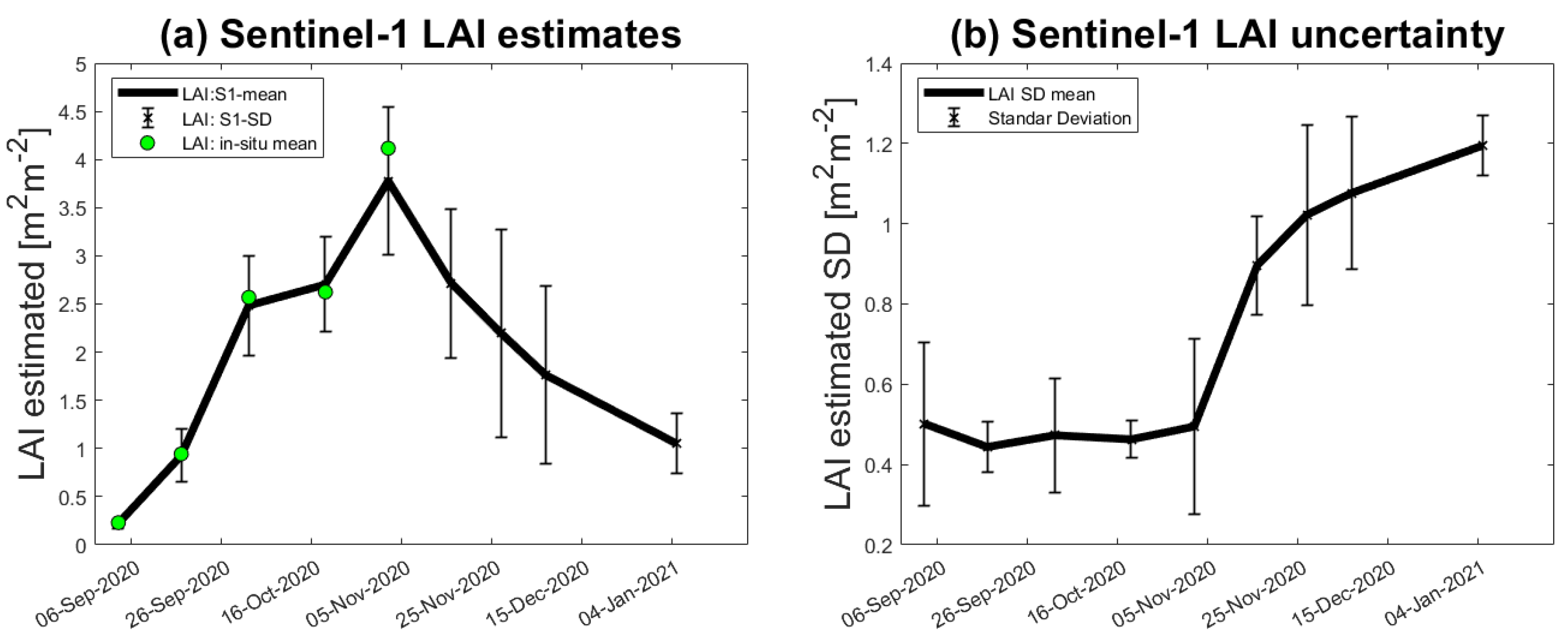 Remotesensing 14 05867 g010