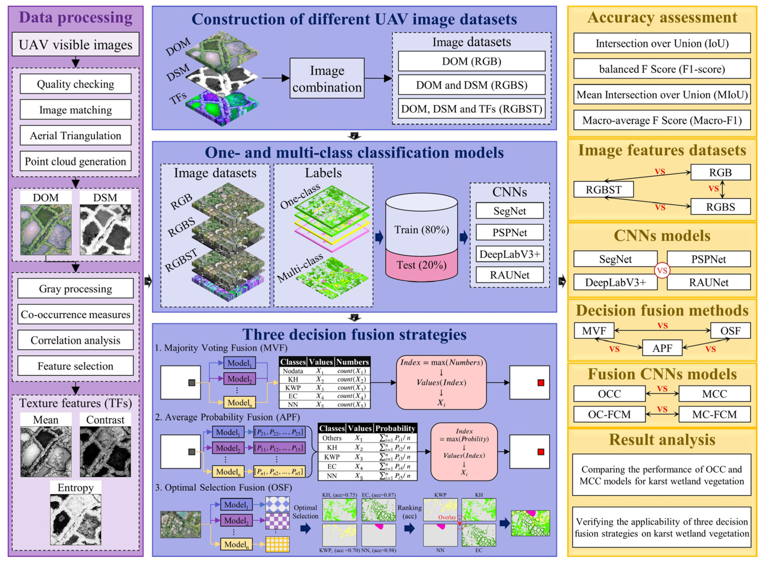Remotesensing 14 05869 g003